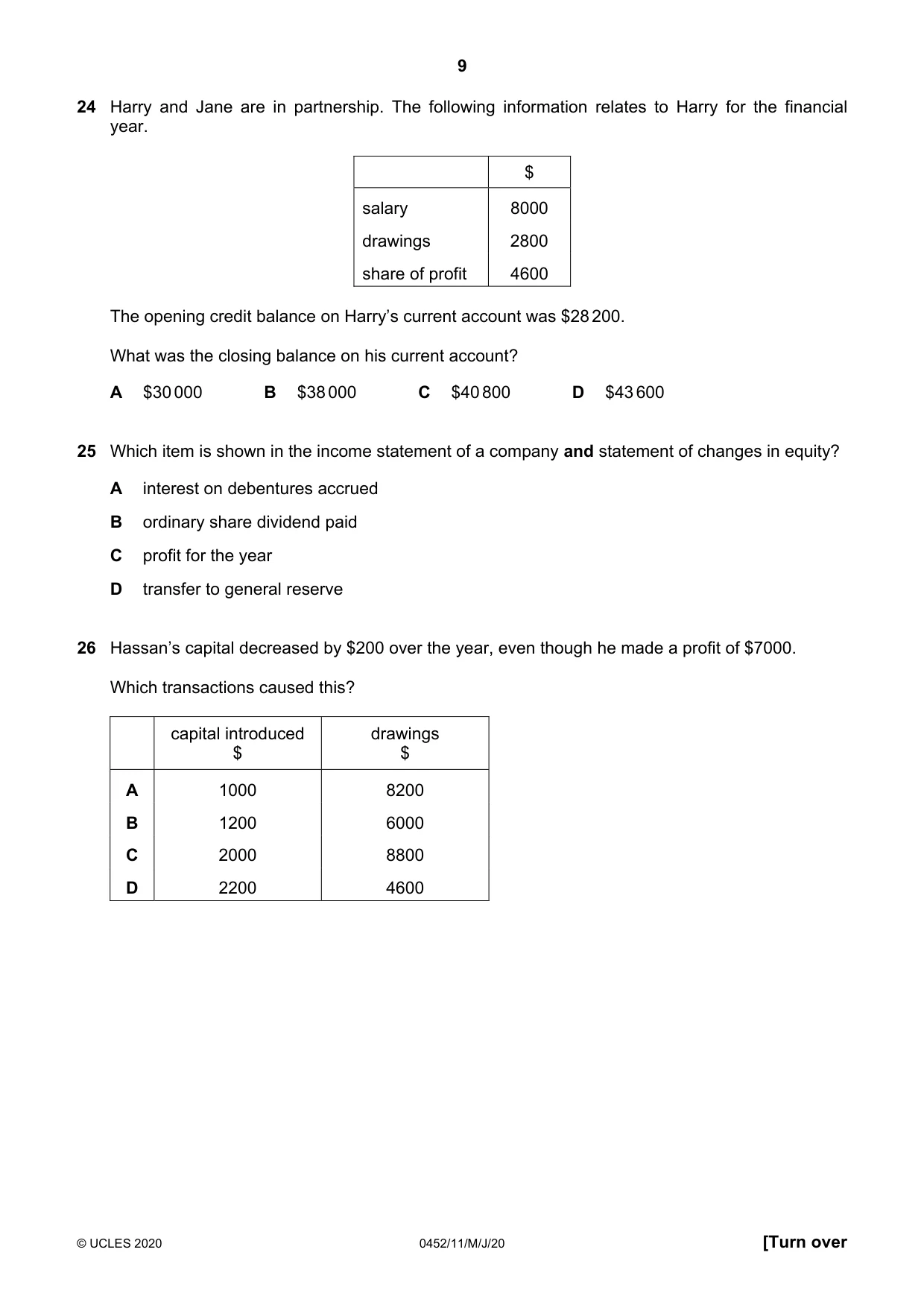 Cambridge IGCSE Accounting 0452 2020 May/June Paper 1 · Variant 1 question paper, page 9 of 12