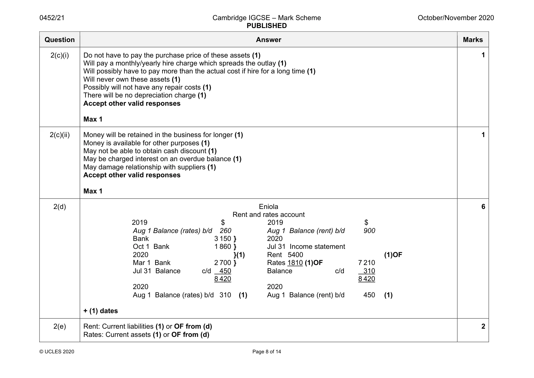 Mark scheme, page 8 of 14