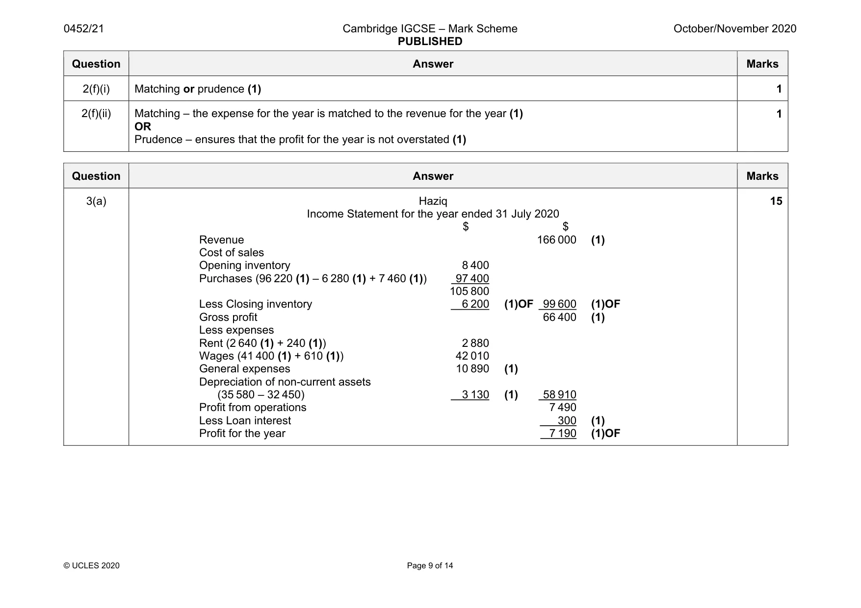 Mark scheme, page 9 of 14