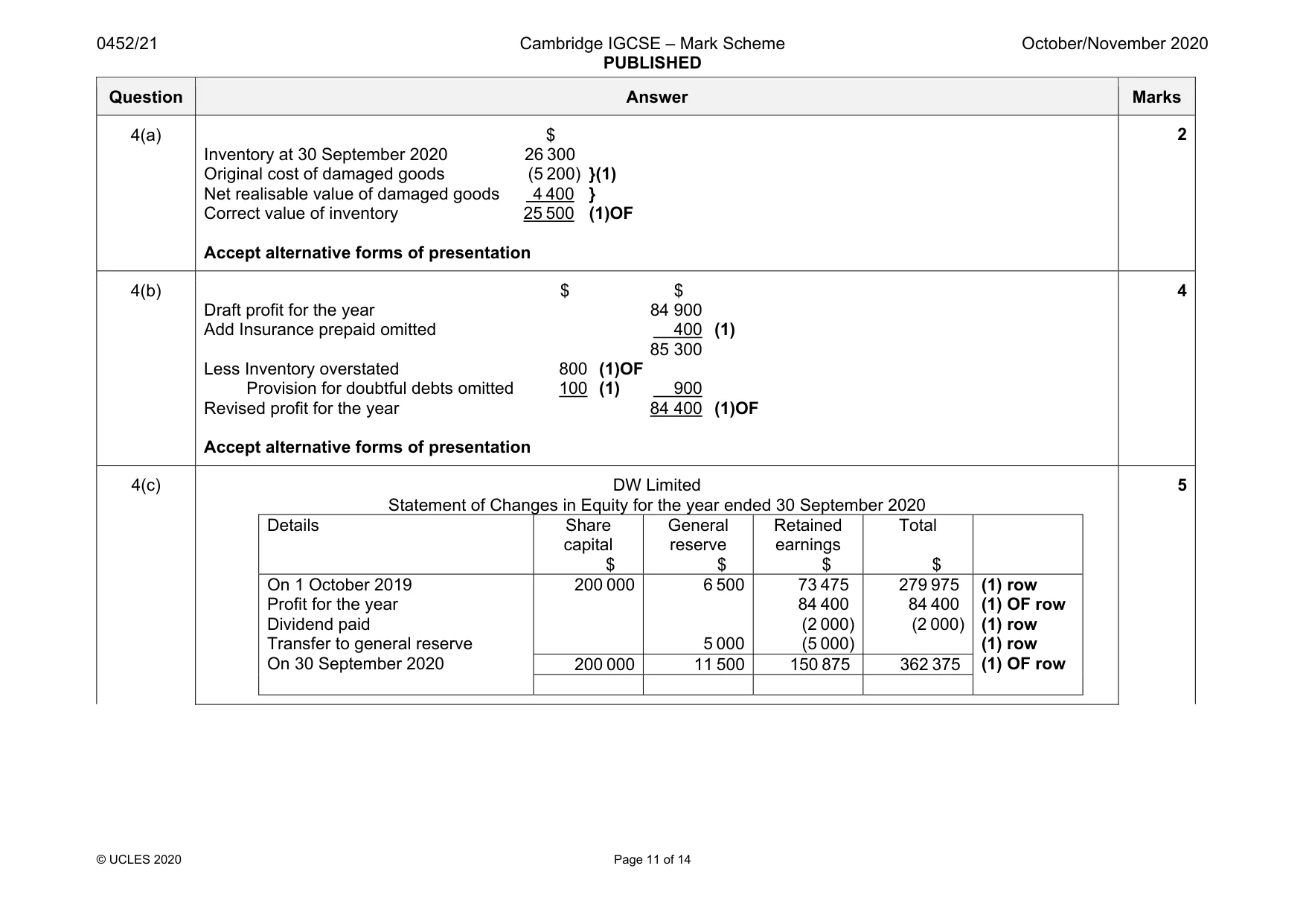 Mark scheme, page 11 of 14
