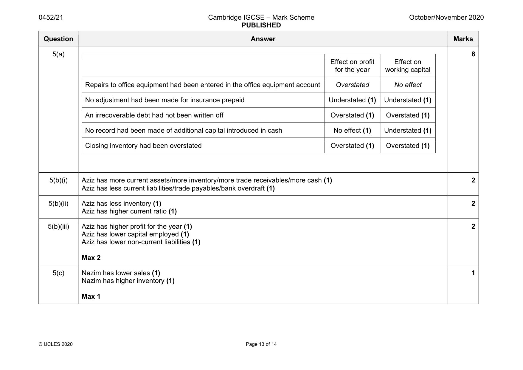 Mark scheme, page 13 of 14