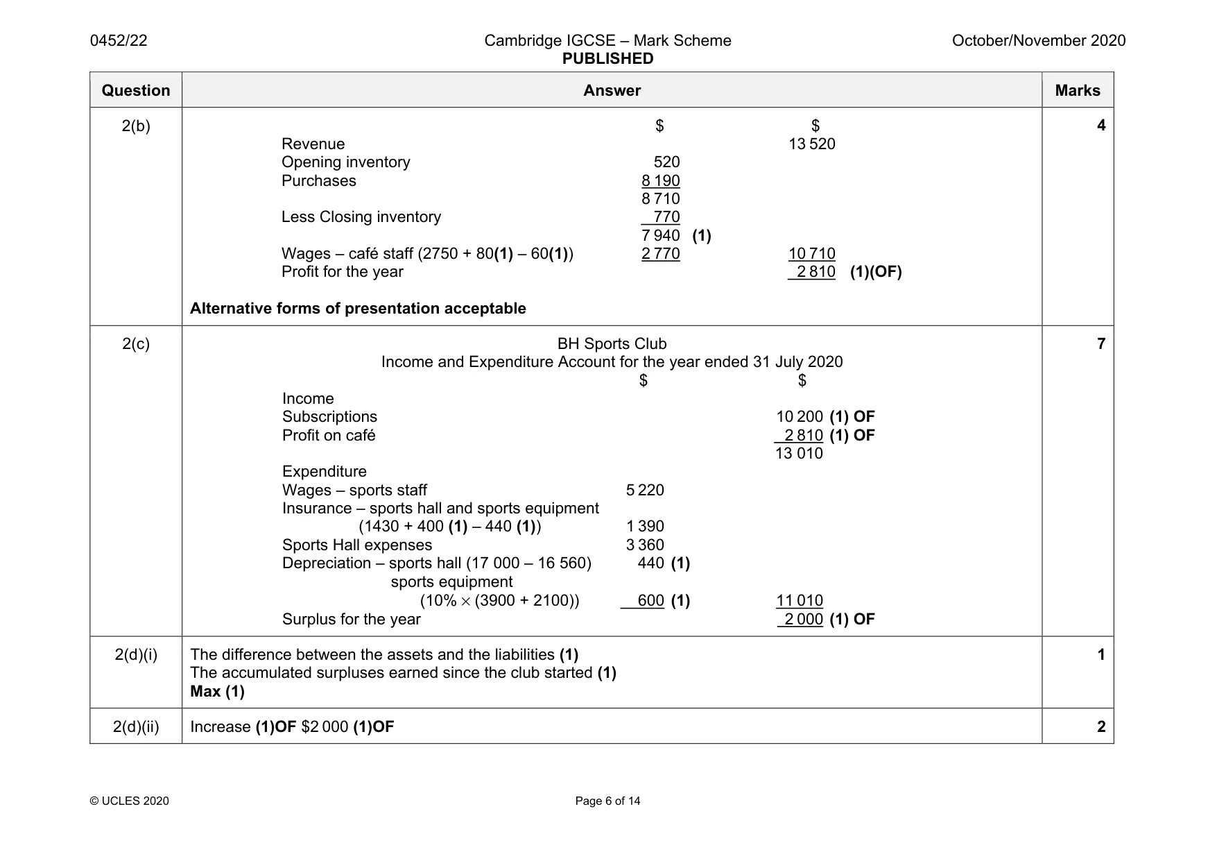 Mark scheme, page 6 of 14