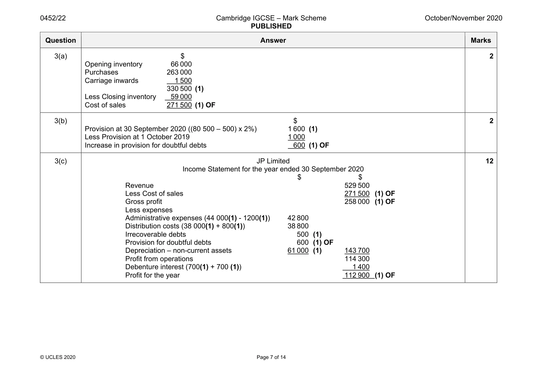 Mark scheme, page 7 of 14