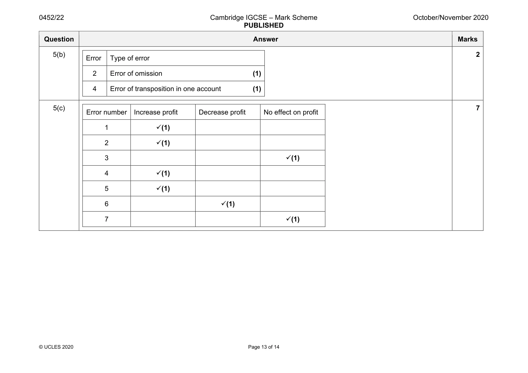 Mark scheme, page 13 of 14