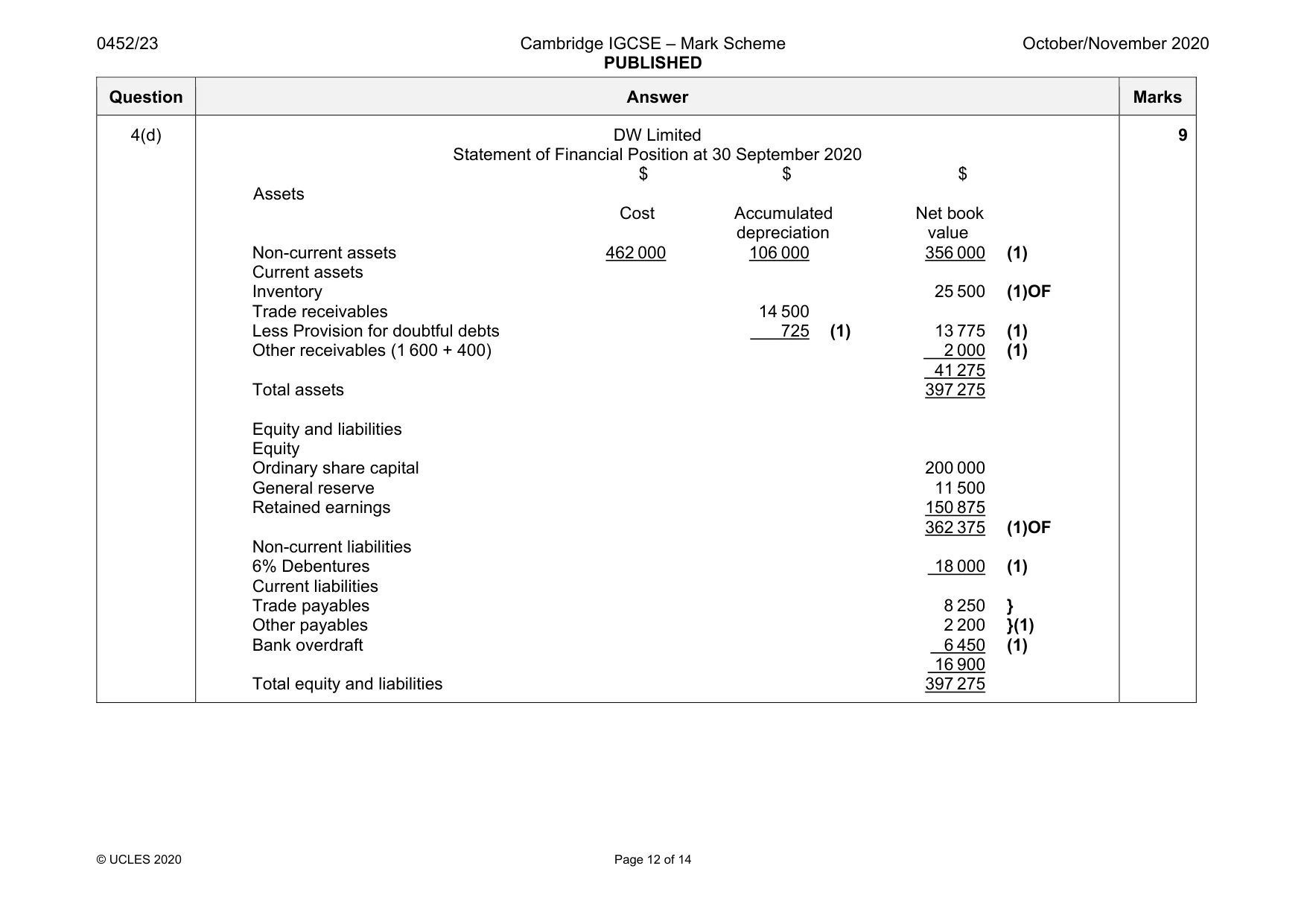 Mark scheme, page 12 of 14
