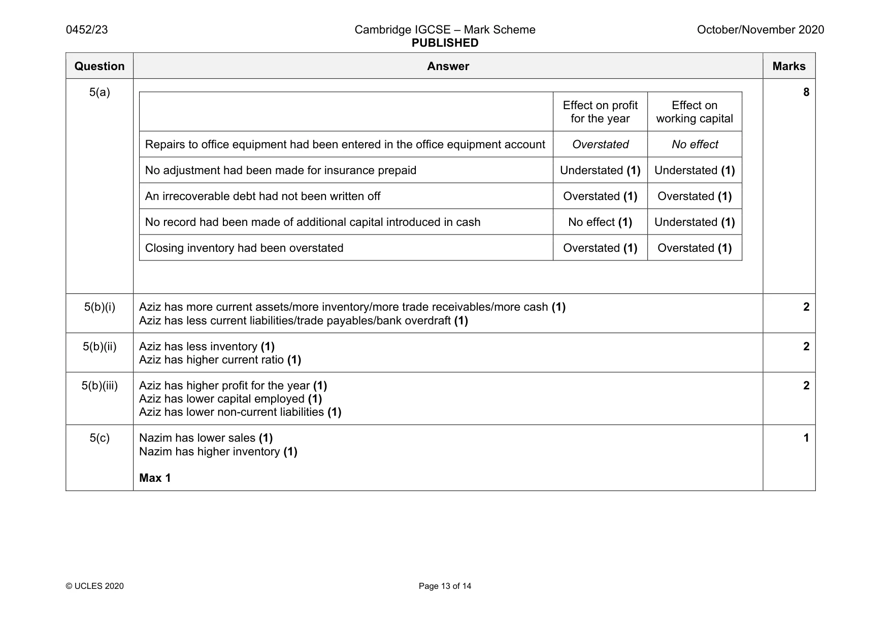 Mark scheme, page 13 of 14