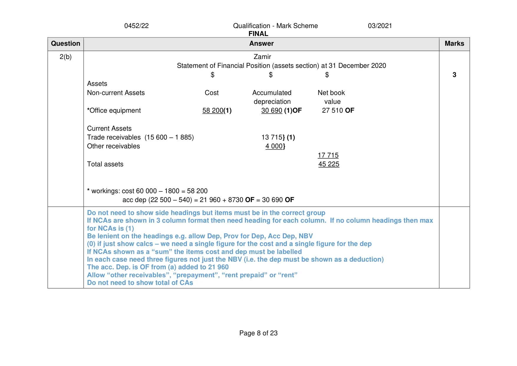 Mark scheme, page 8 of 23