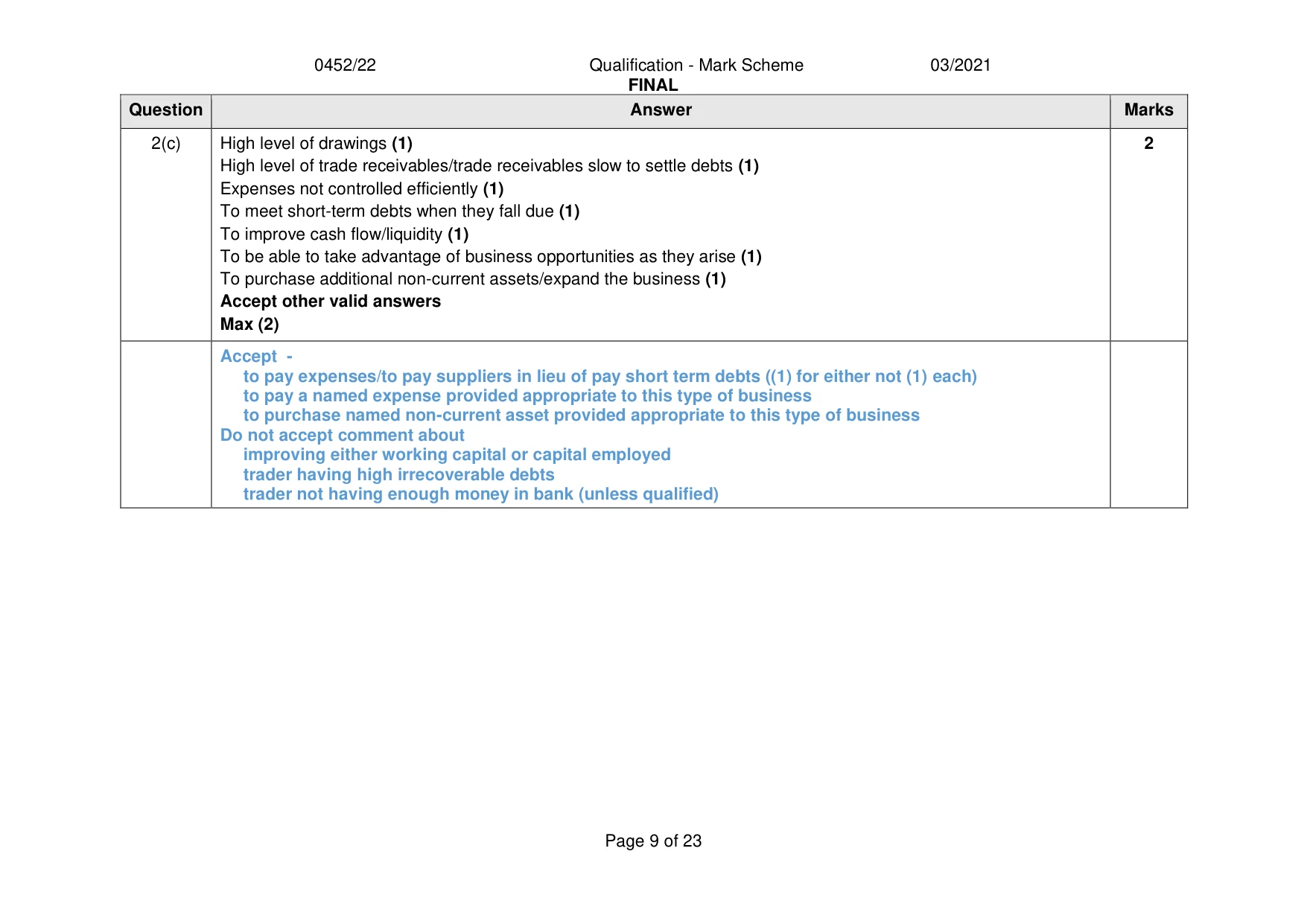 Mark scheme, page 9 of 23