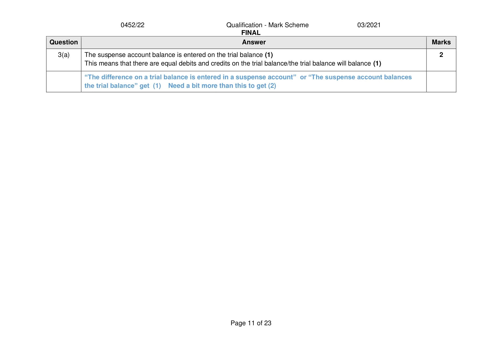 Mark scheme, page 11 of 23