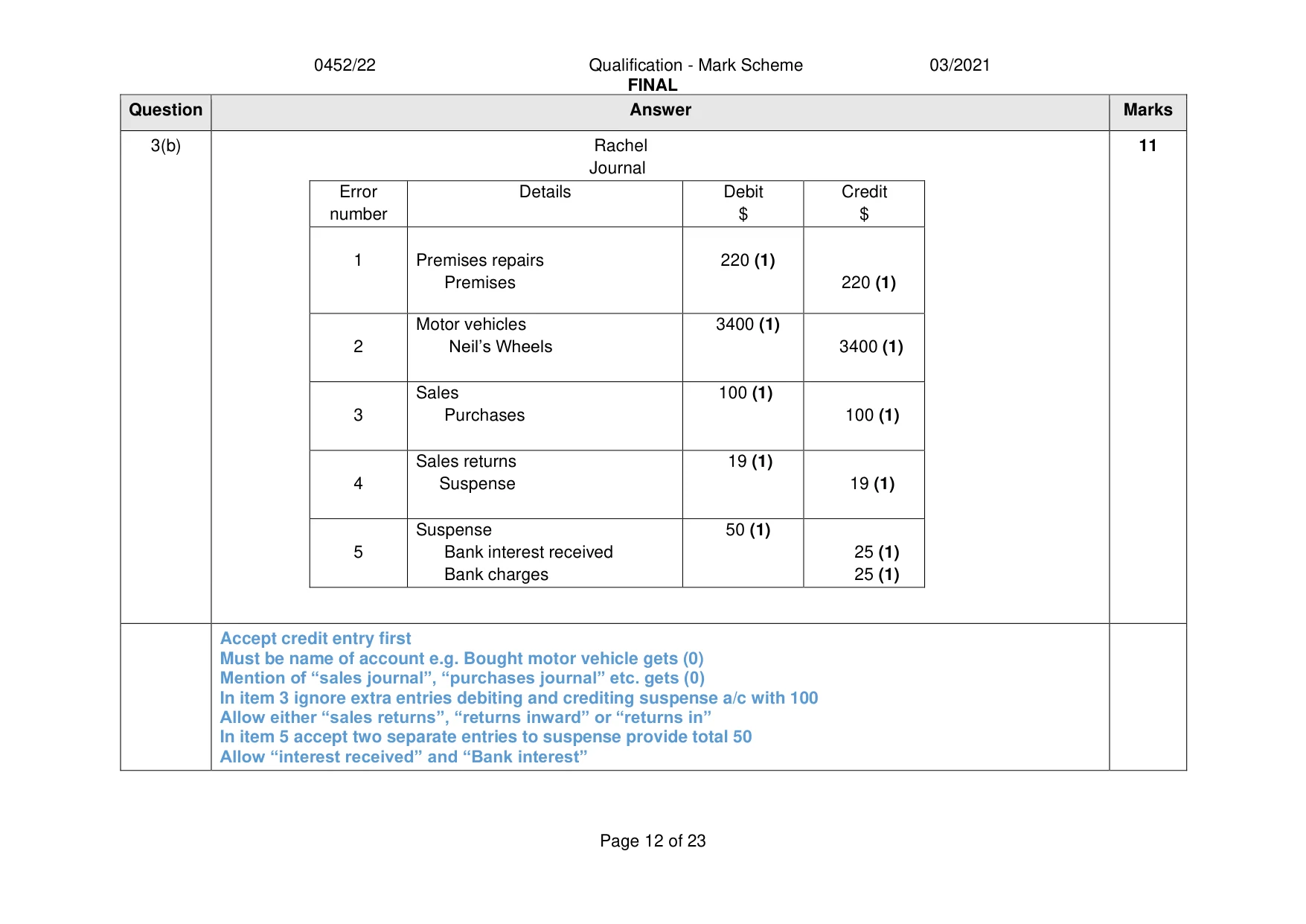 Mark scheme, page 12 of 23