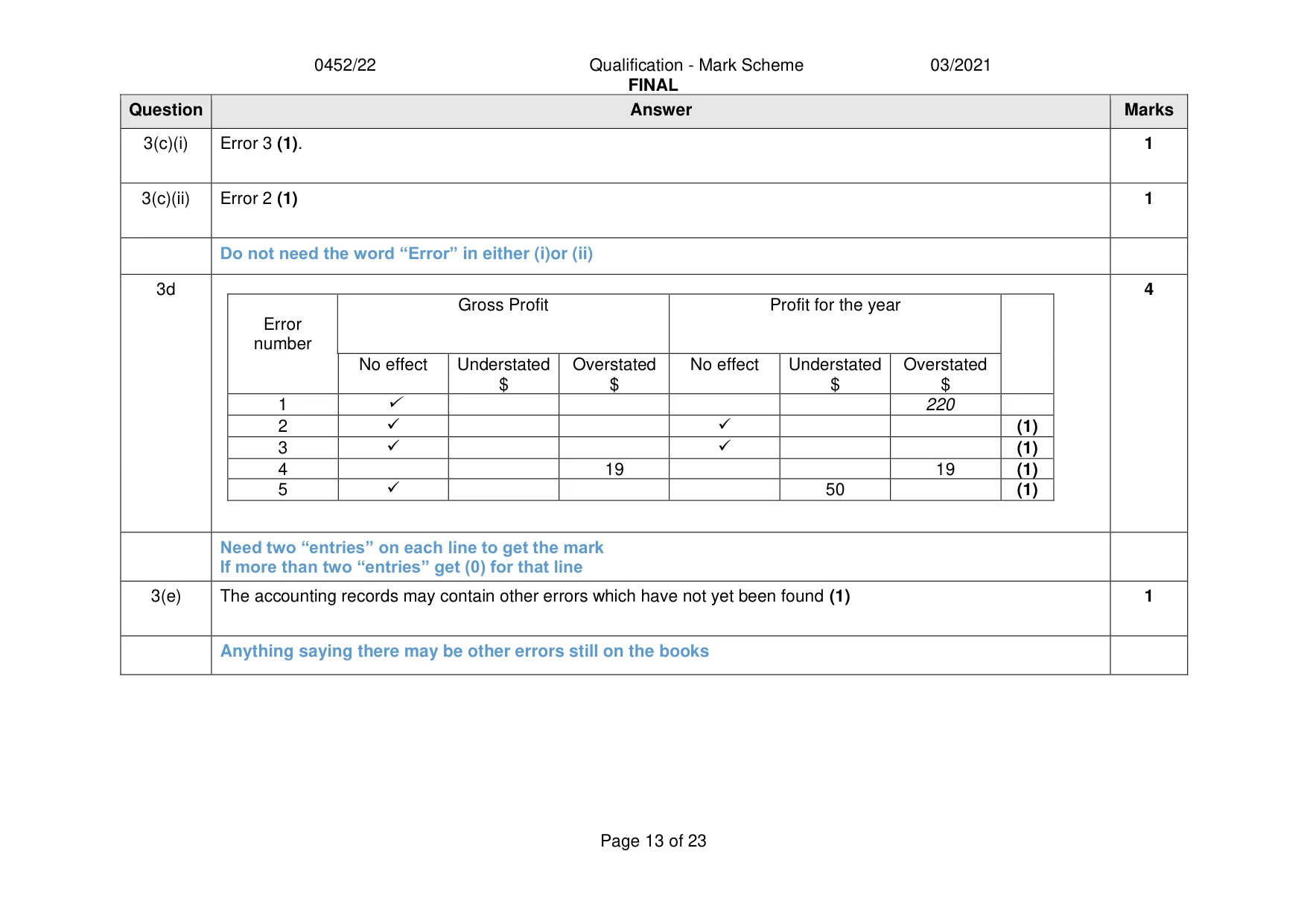 Mark scheme, page 13 of 23