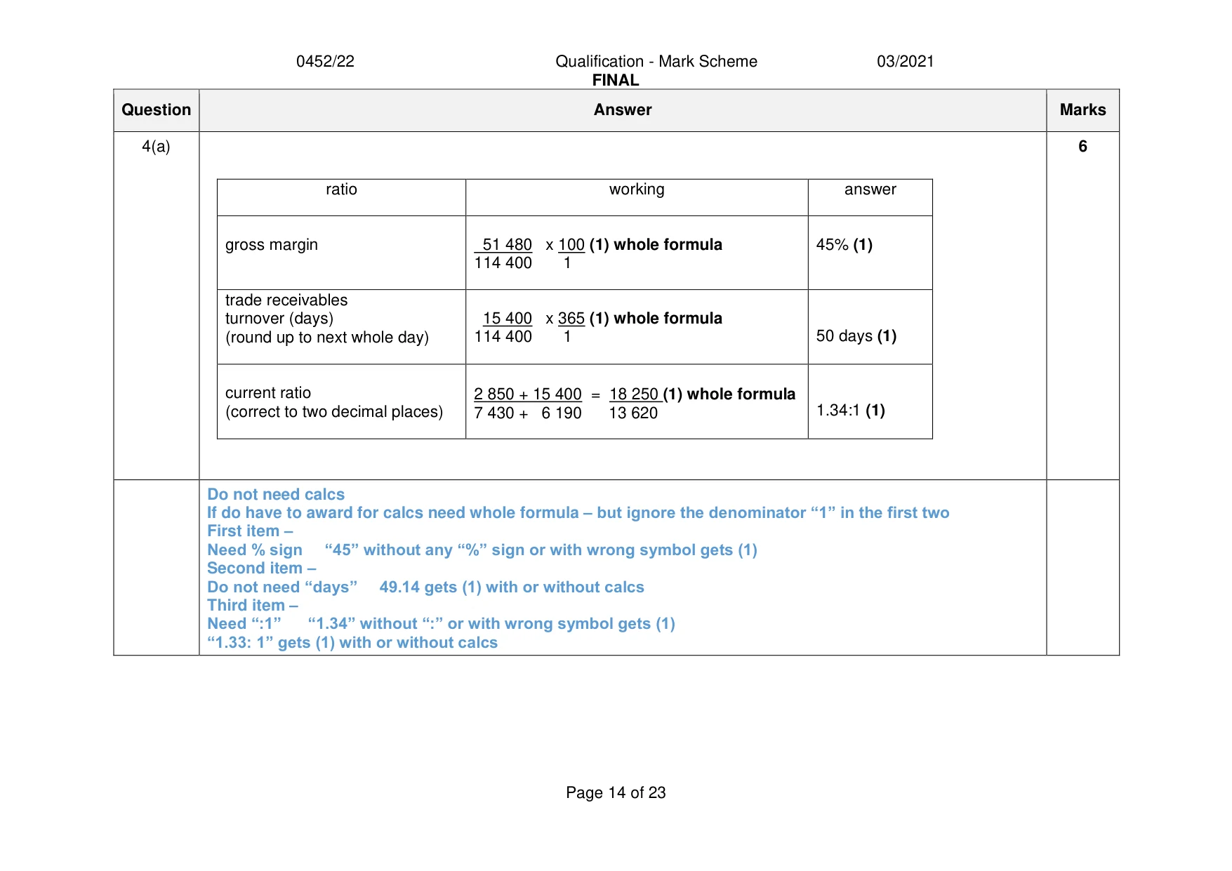 Mark scheme, page 14 of 23