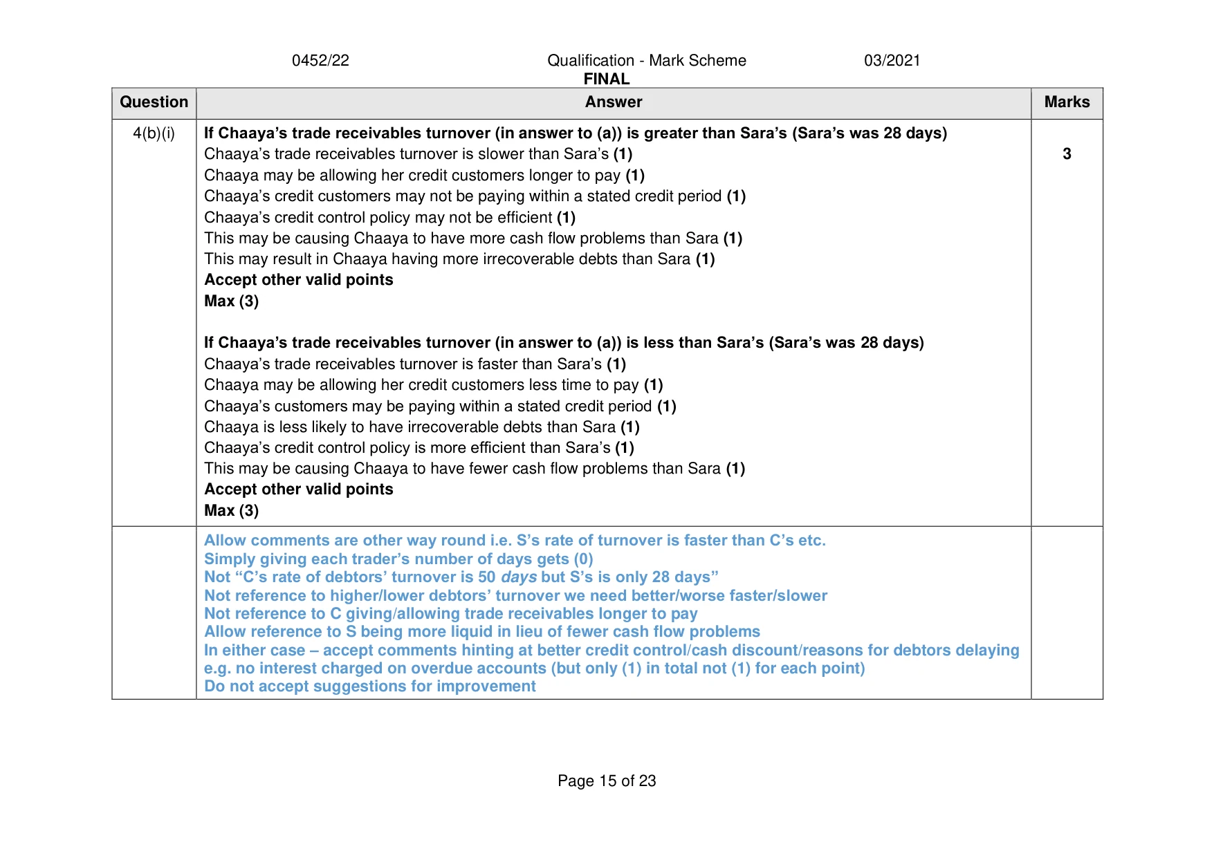 Mark scheme, page 15 of 23