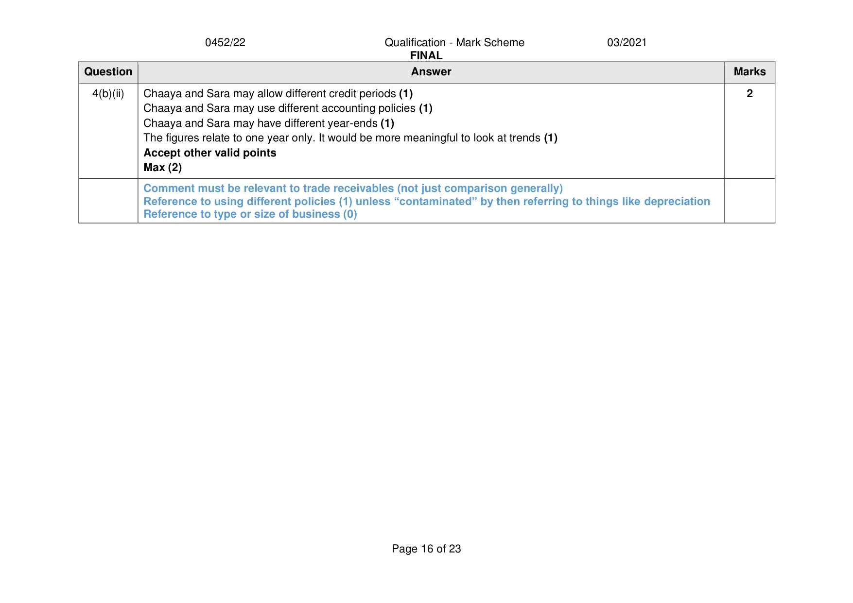Mark scheme, page 16 of 23