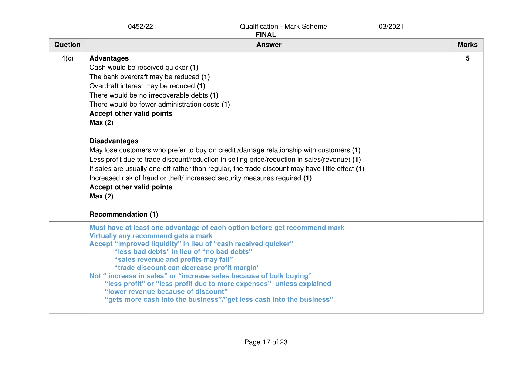 Mark scheme, page 17 of 23