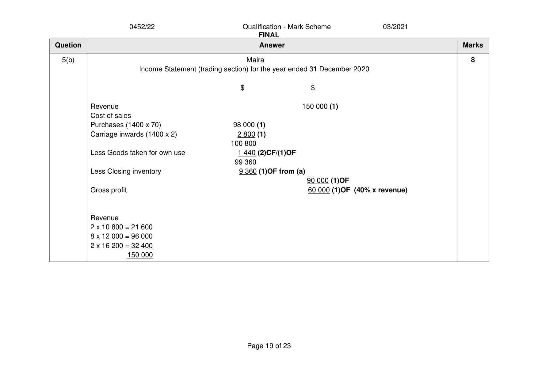 Mark scheme, page 19 of 23