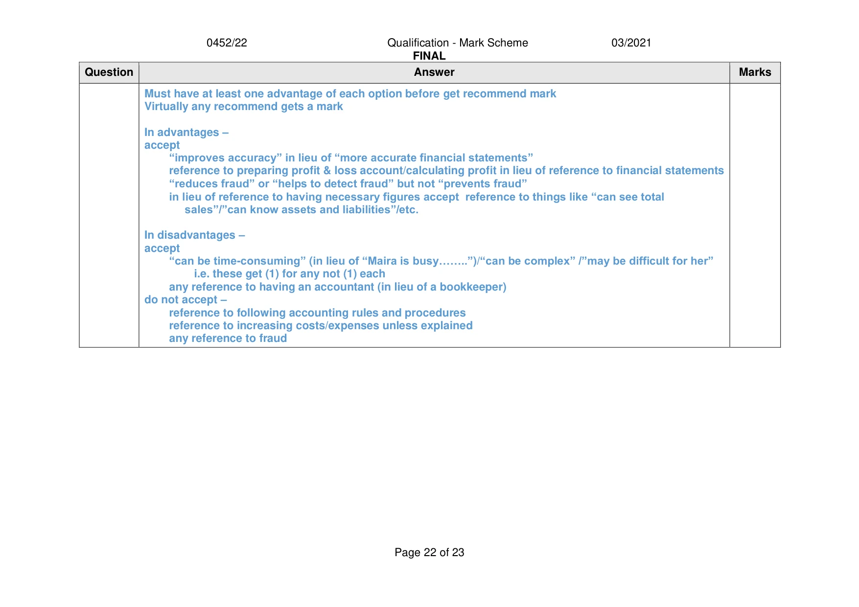 Mark scheme, page 22 of 23