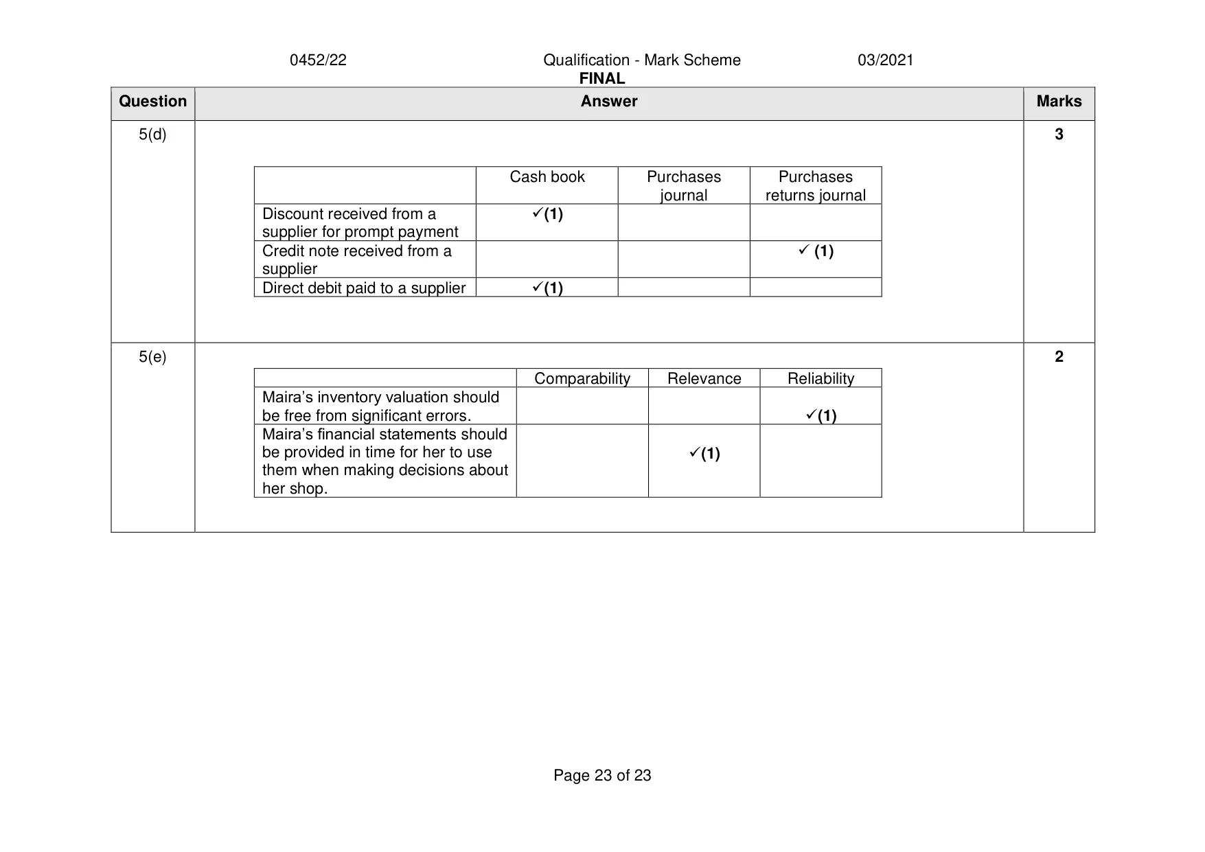 Mark scheme, page 23 of 23
