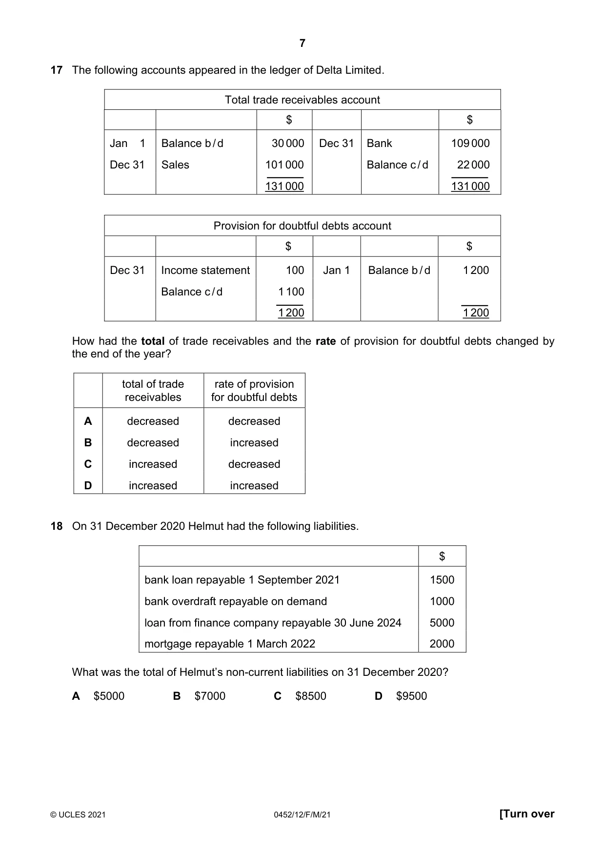 Cambridge IGCSE Accounting 0452 2021 Feb/March Paper 1 · Variant 2 question paper, page 7 of 16
