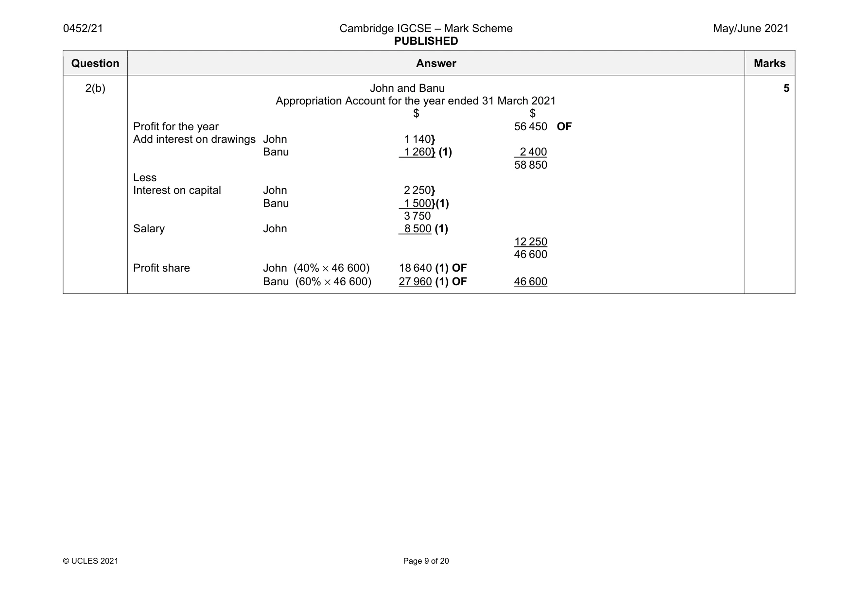 Mark scheme, page 9 of 20