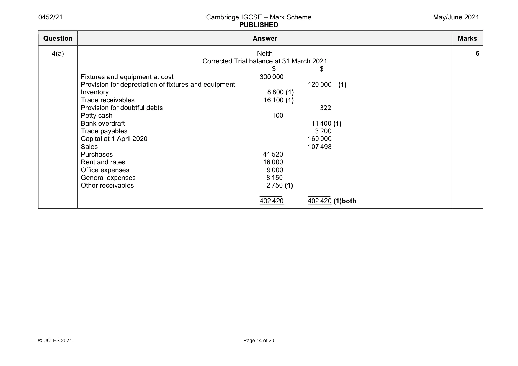 Mark scheme, page 14 of 20