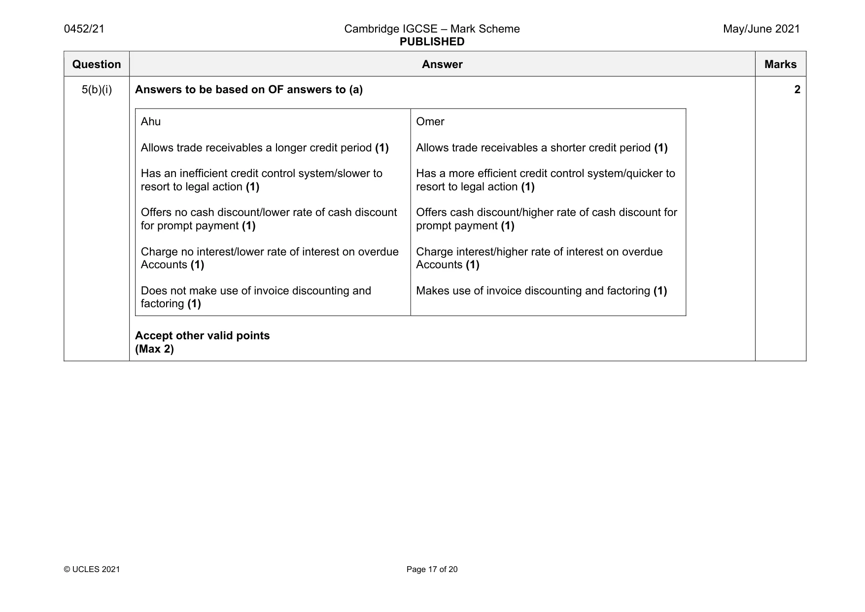 Mark scheme, page 17 of 20