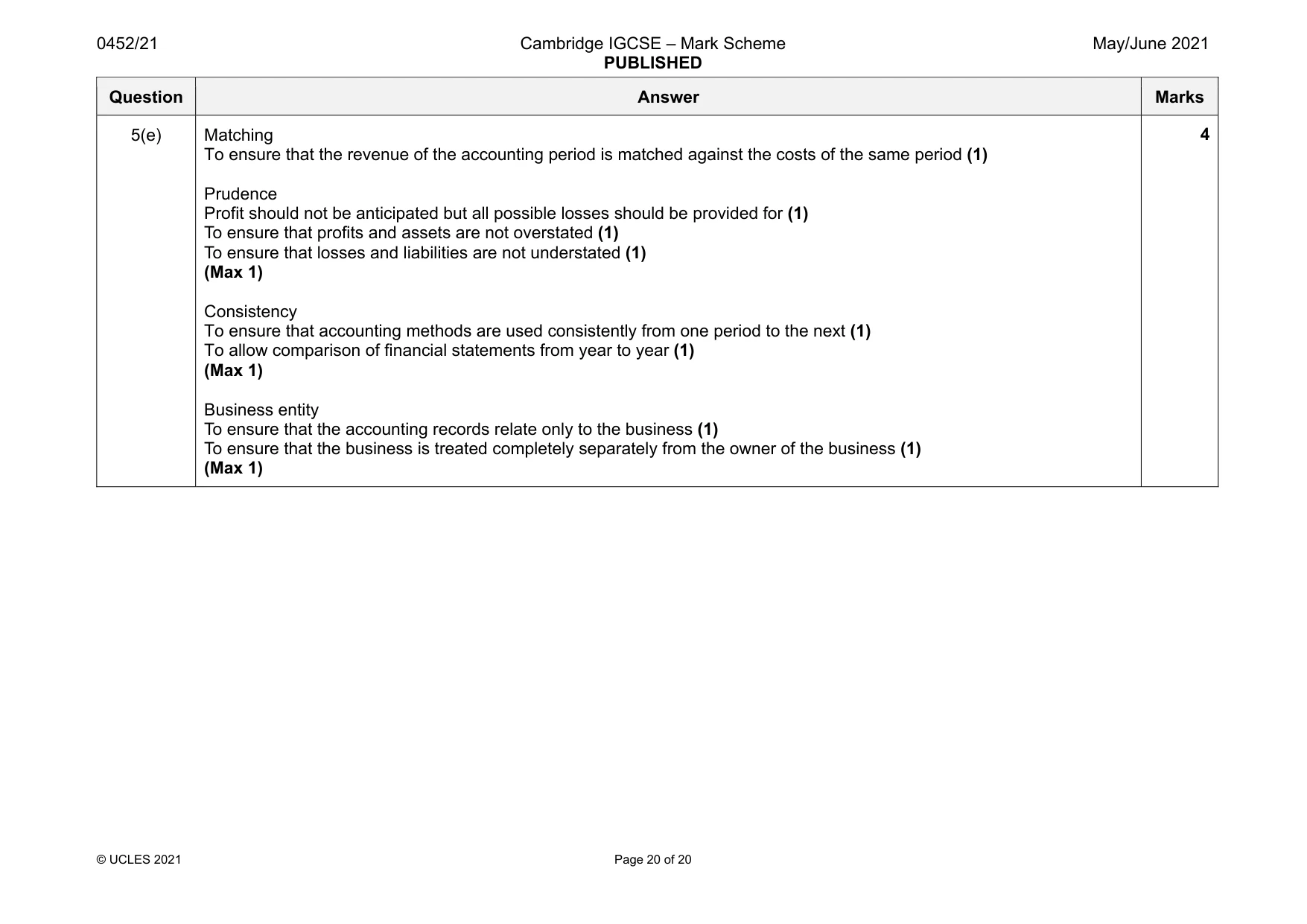Mark scheme, page 20 of 20