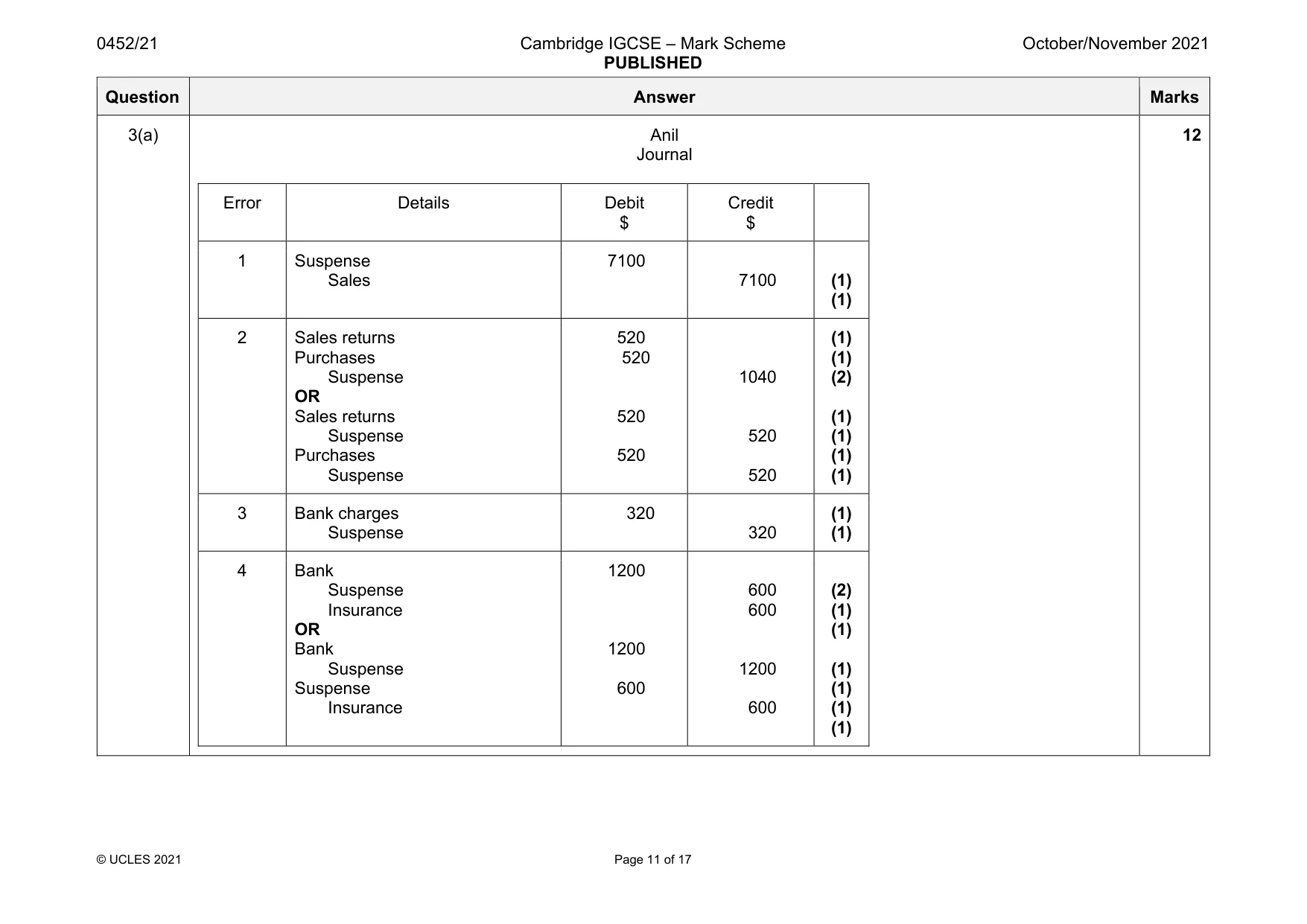 Mark scheme, page 11 of 17