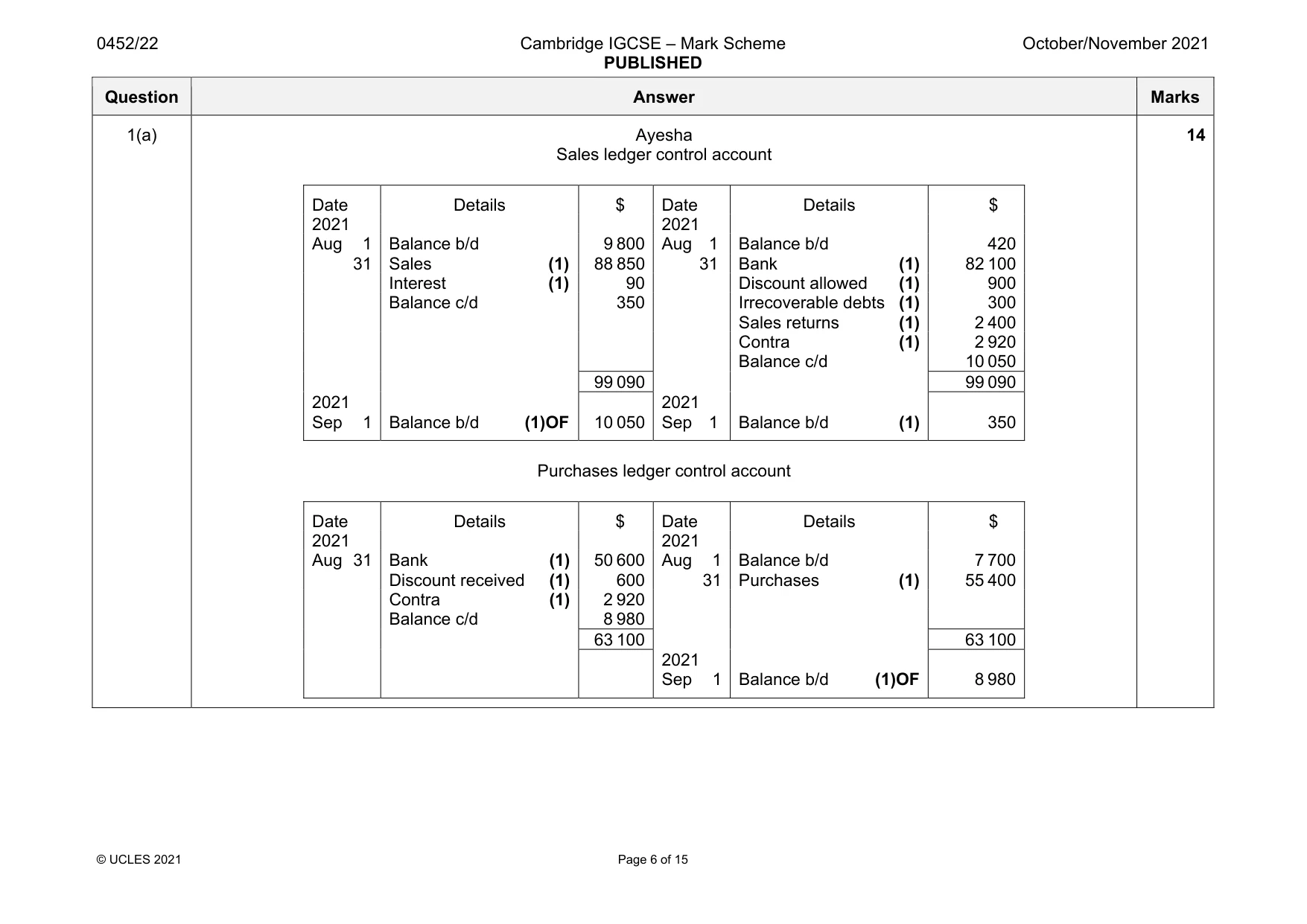 Mark scheme, page 6 of 15