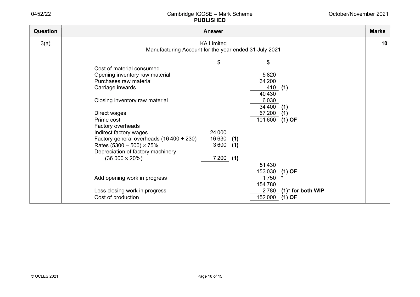 Mark scheme, page 10 of 15