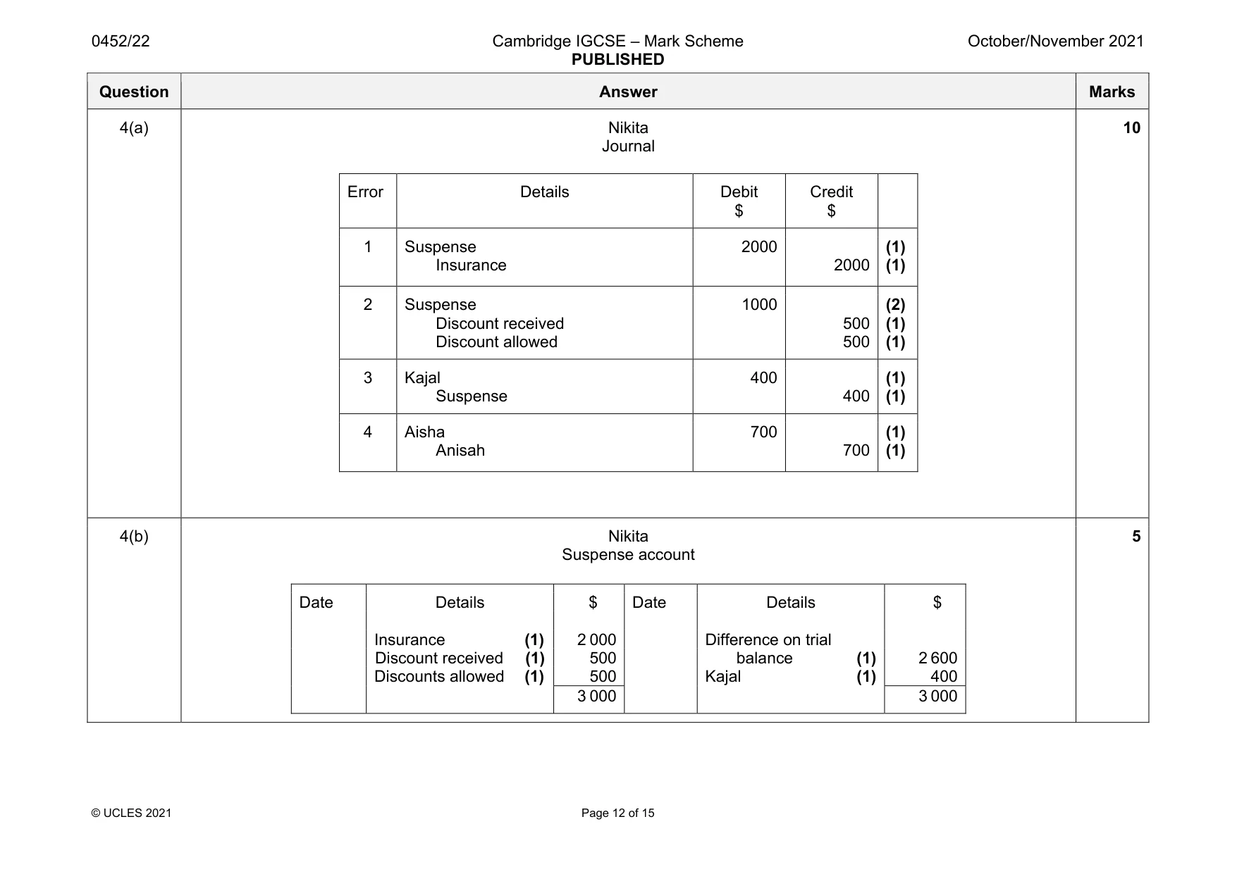 Mark scheme, page 12 of 15