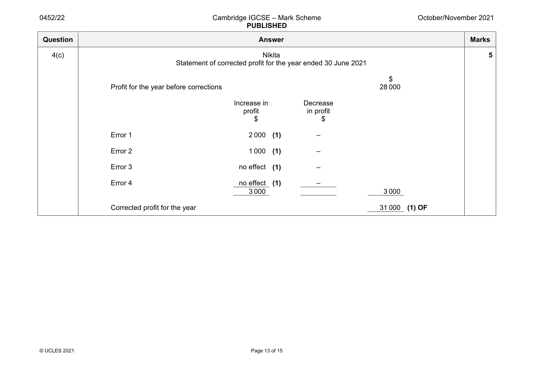 Mark scheme, page 13 of 15