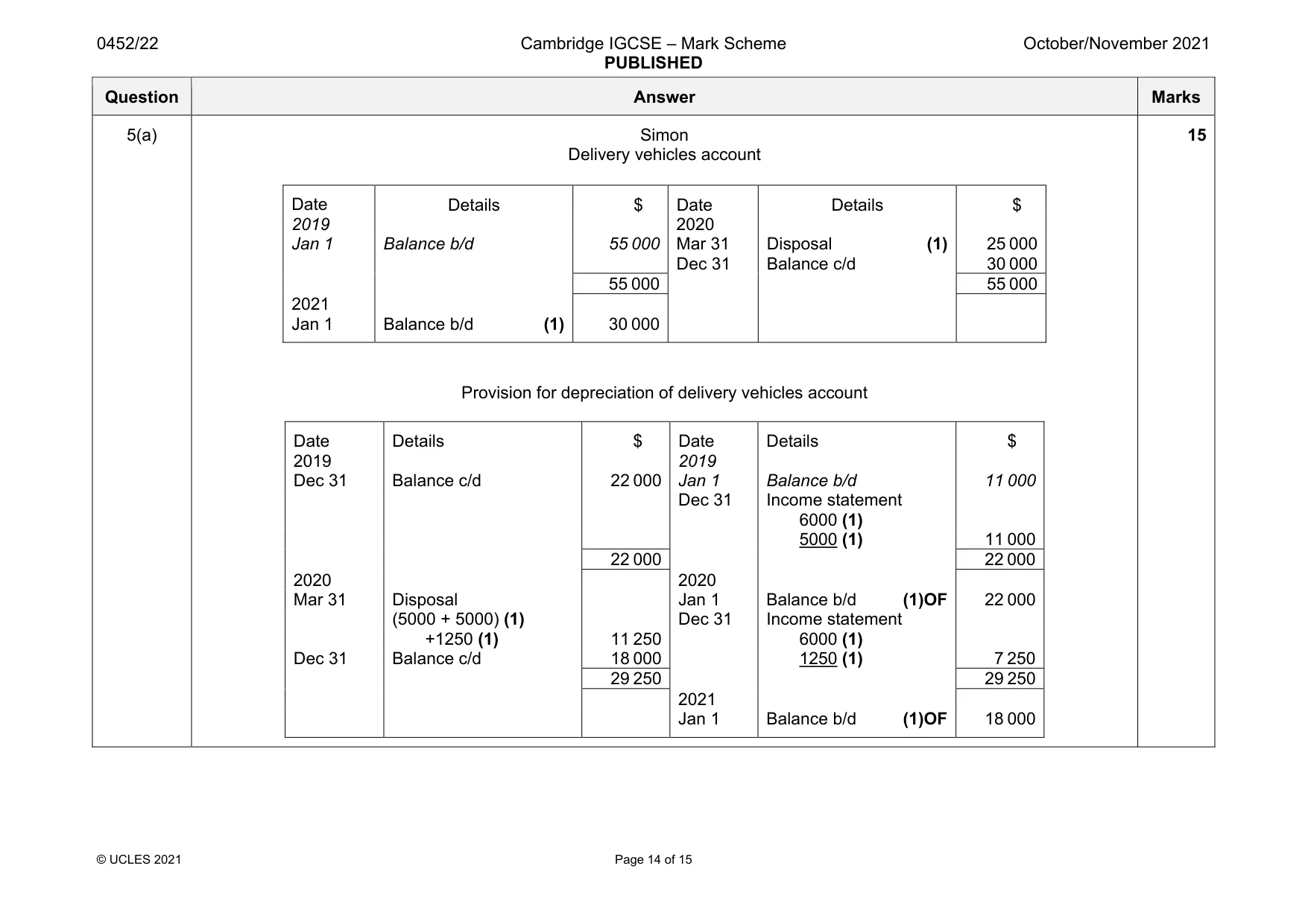 Mark scheme, page 14 of 15