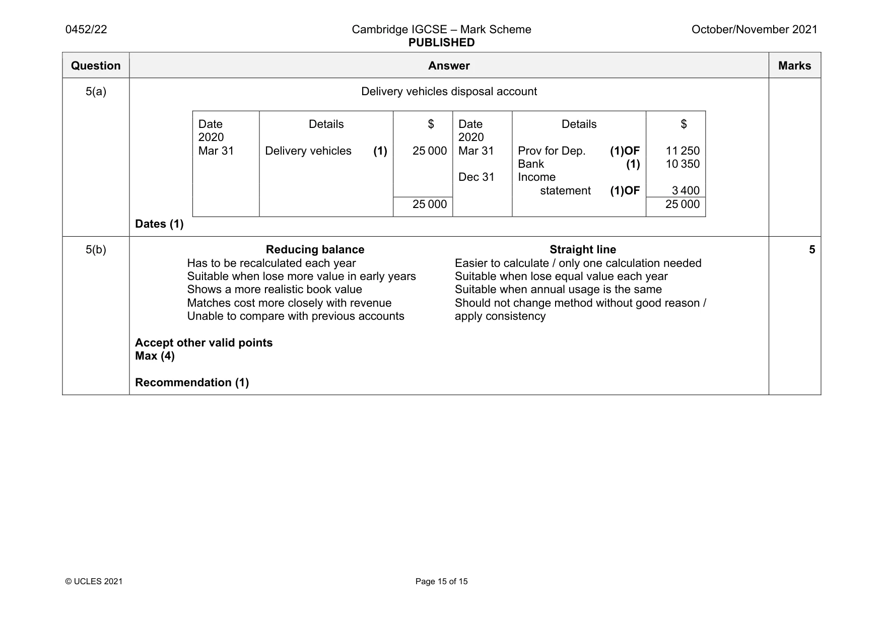 Mark scheme, page 15 of 15