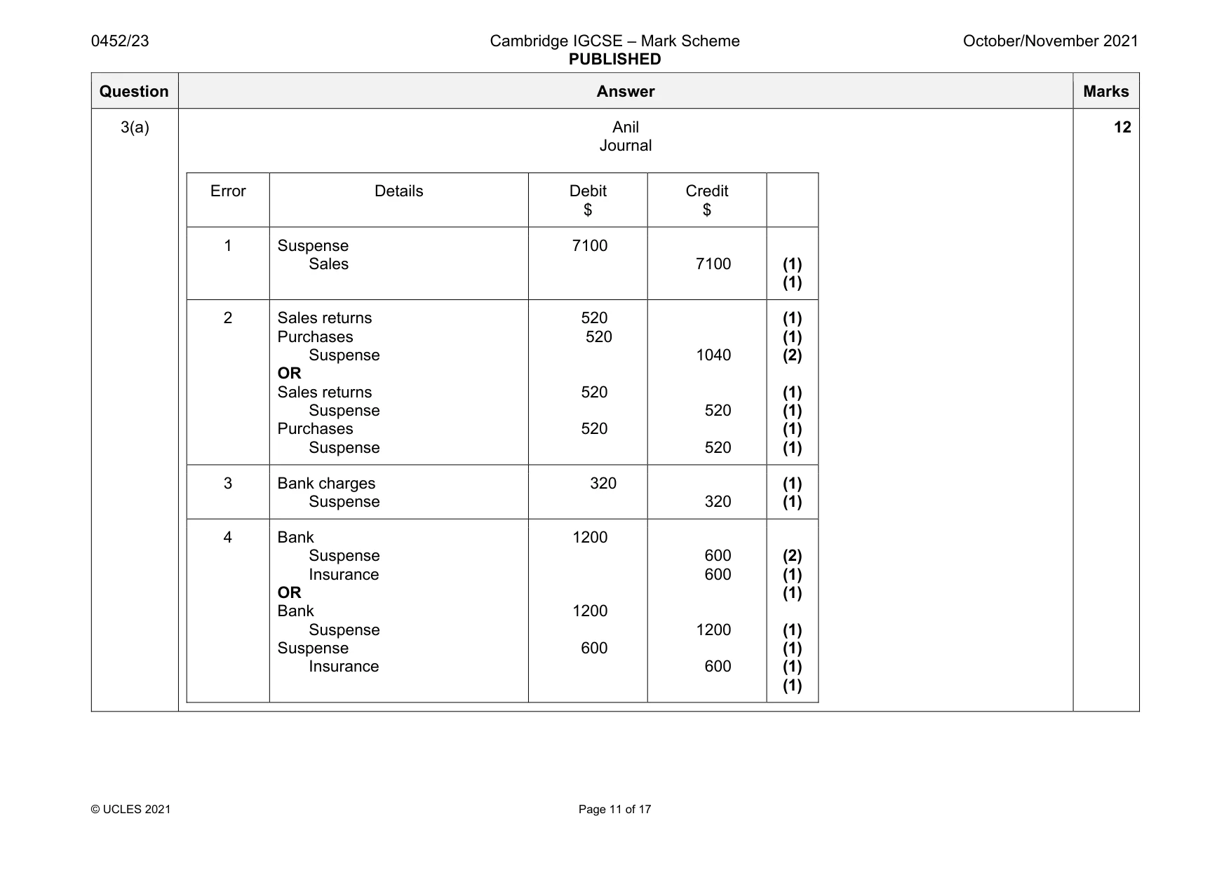 Mark scheme, page 11 of 17