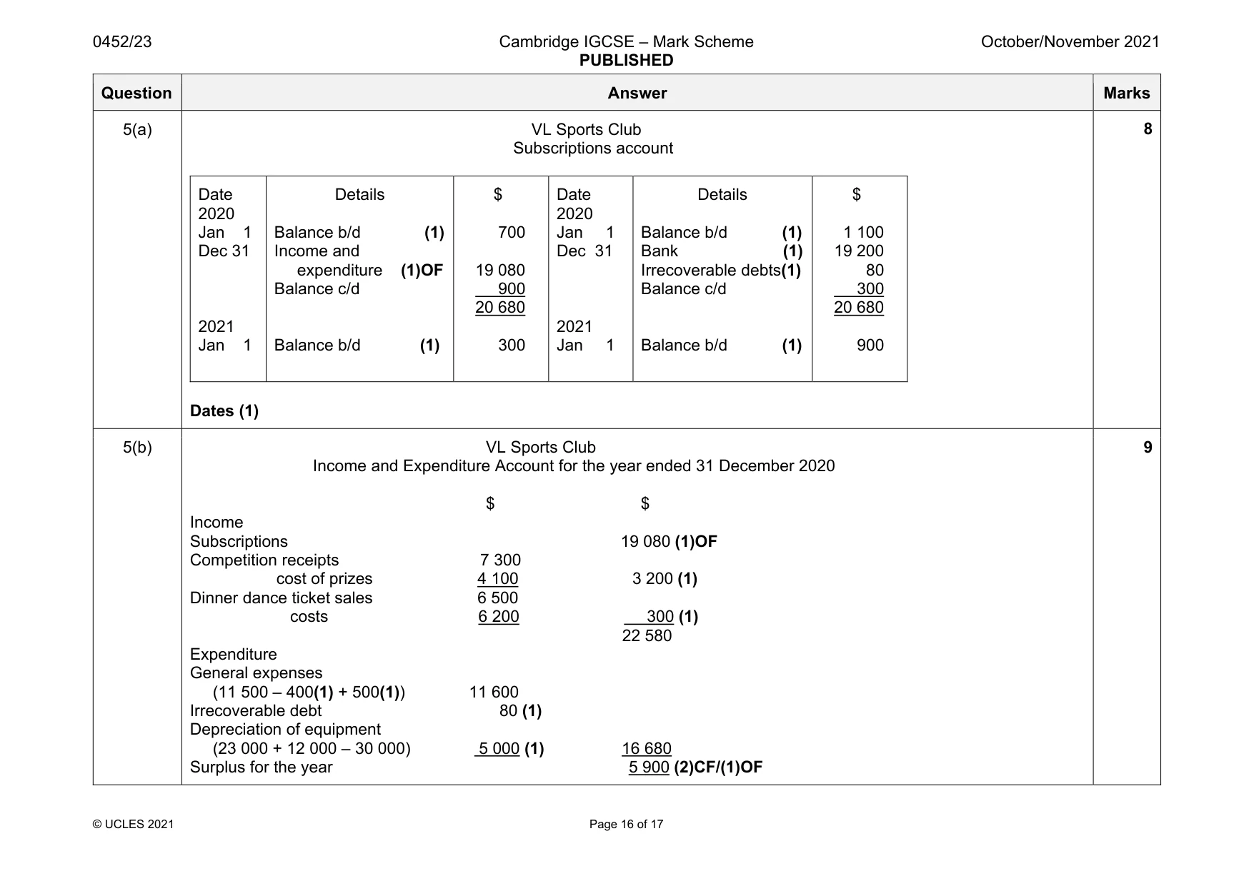 Mark scheme, page 16 of 17