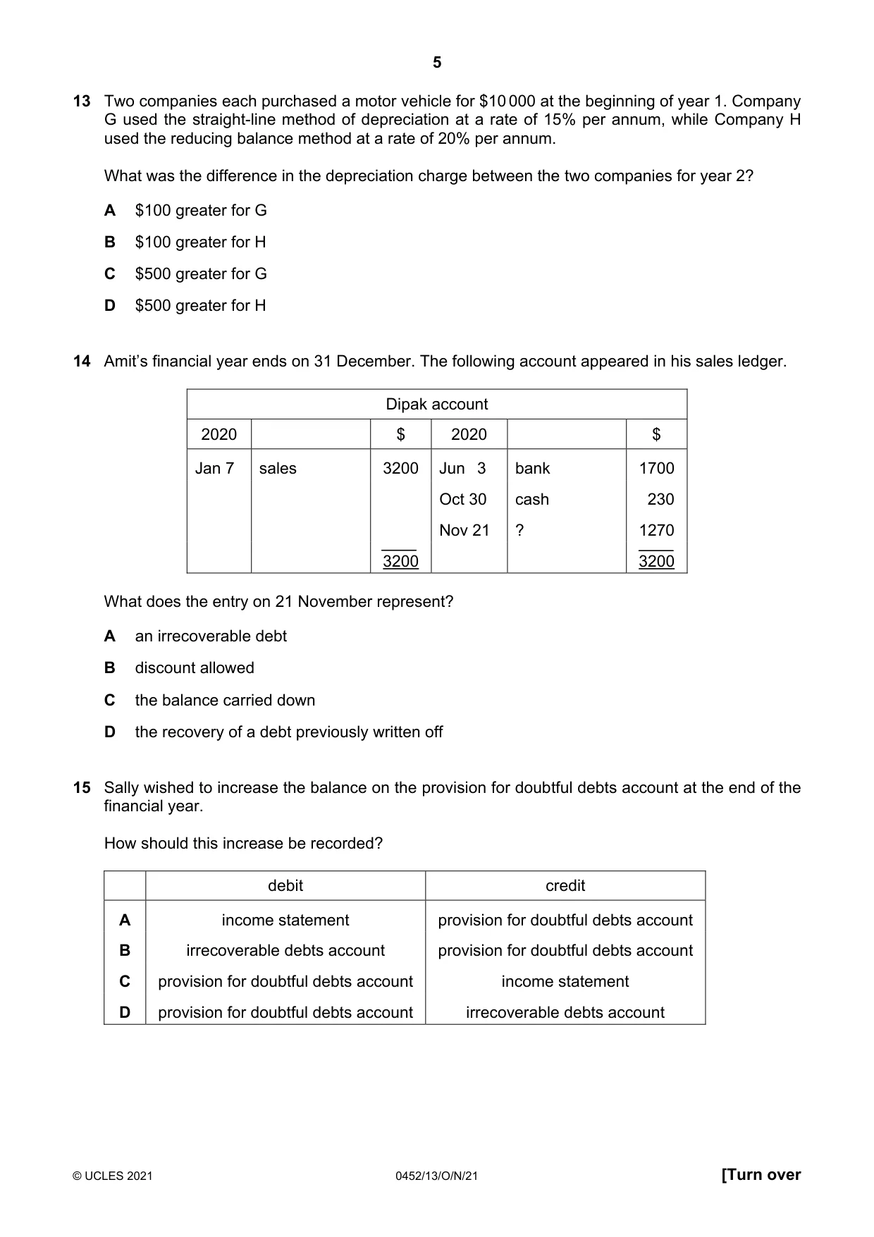 Cambridge IGCSE Accounting 0452 2021 Oct/Nov Paper 1 · Variant 3 question paper, page 5 of 12