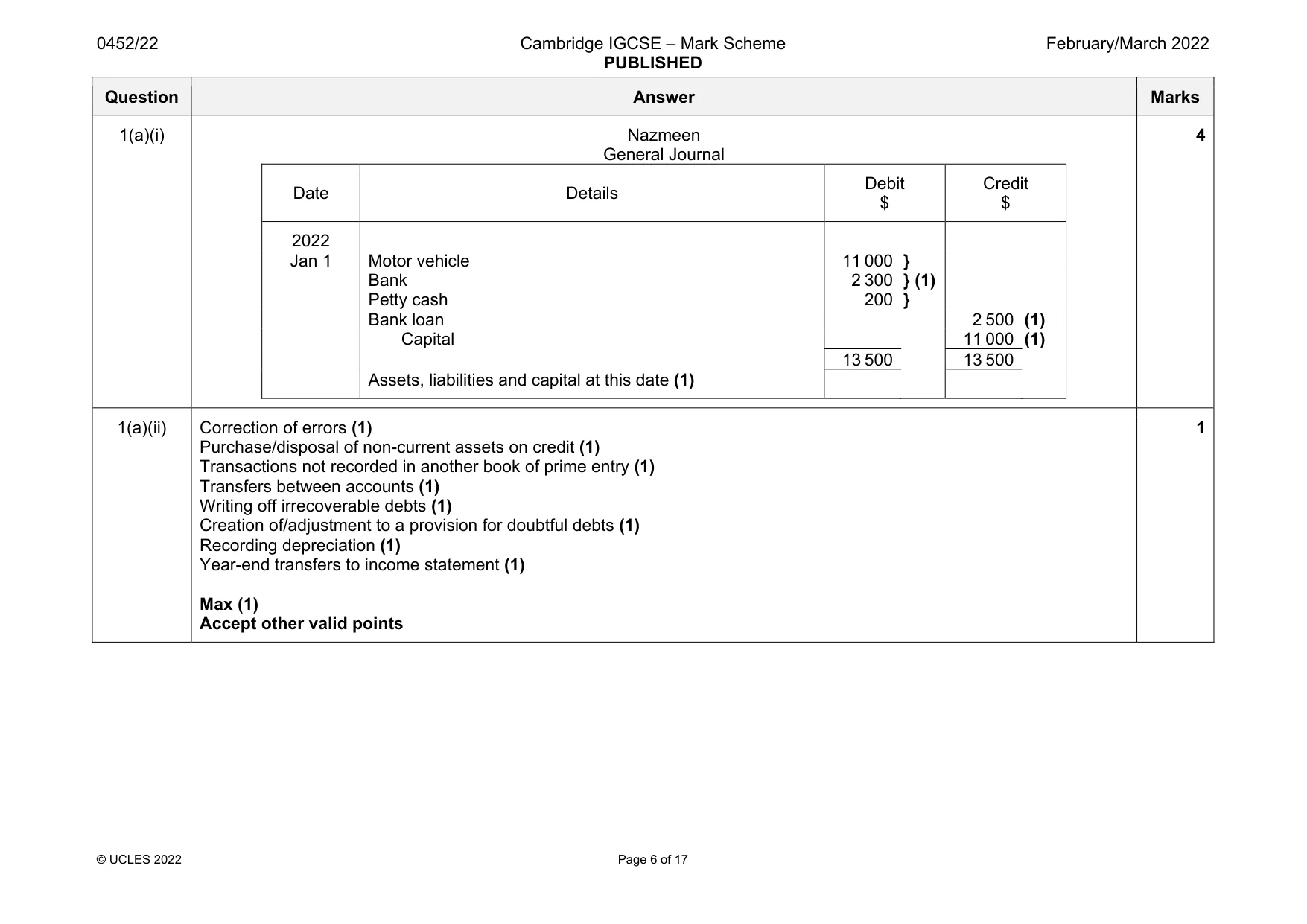 Mark scheme, page 6 of 17