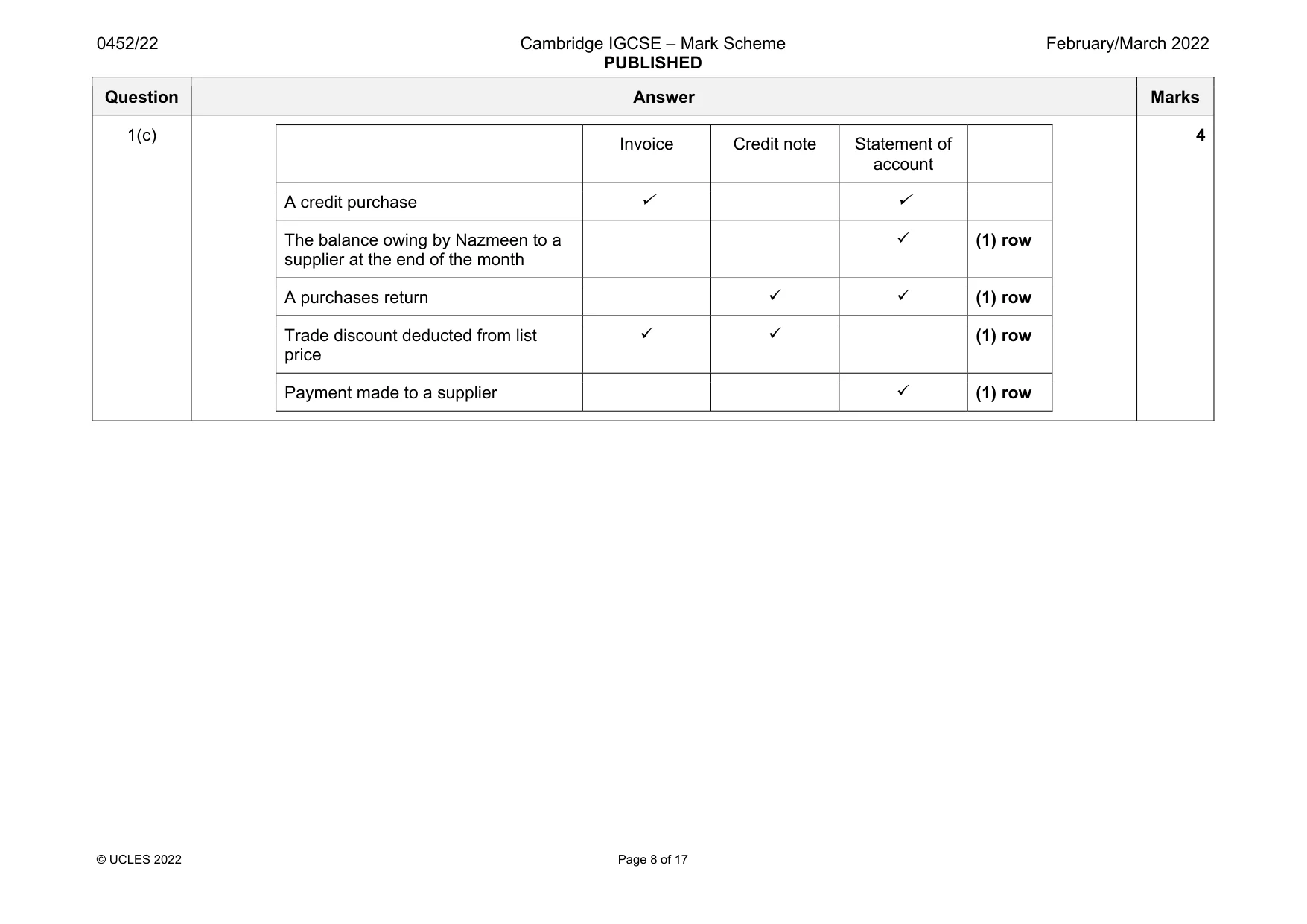 Mark scheme, page 8 of 17