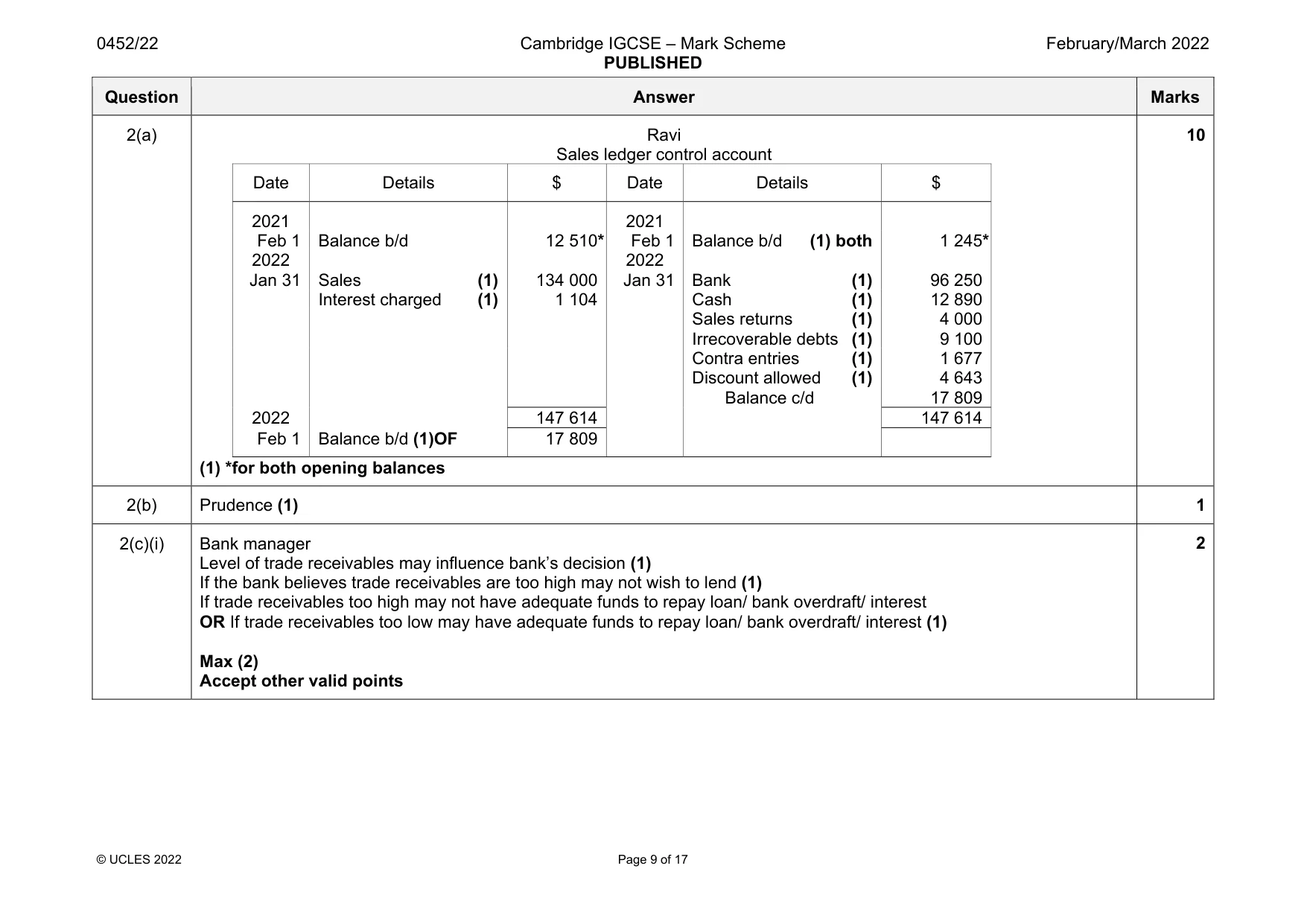Mark scheme, page 9 of 17
