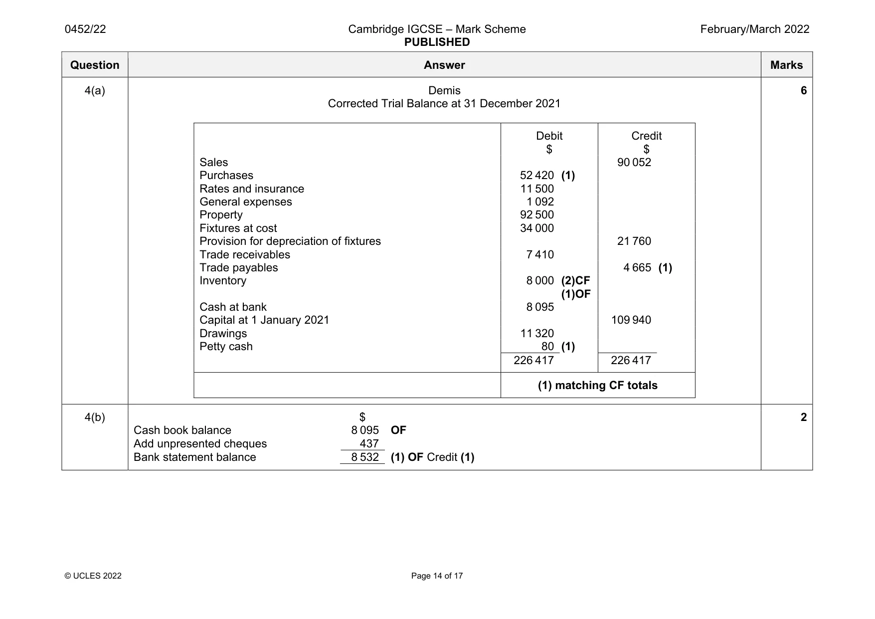 Mark scheme, page 14 of 17