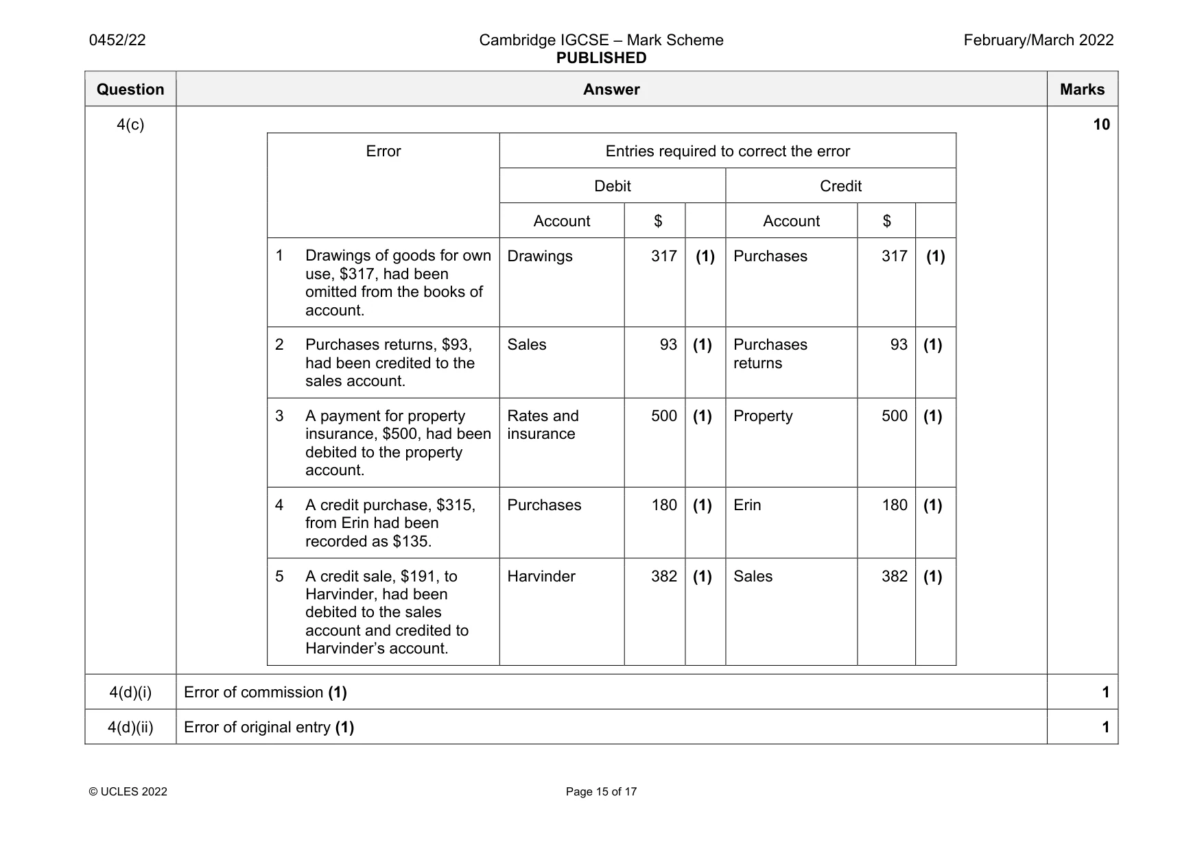 Mark scheme, page 15 of 17