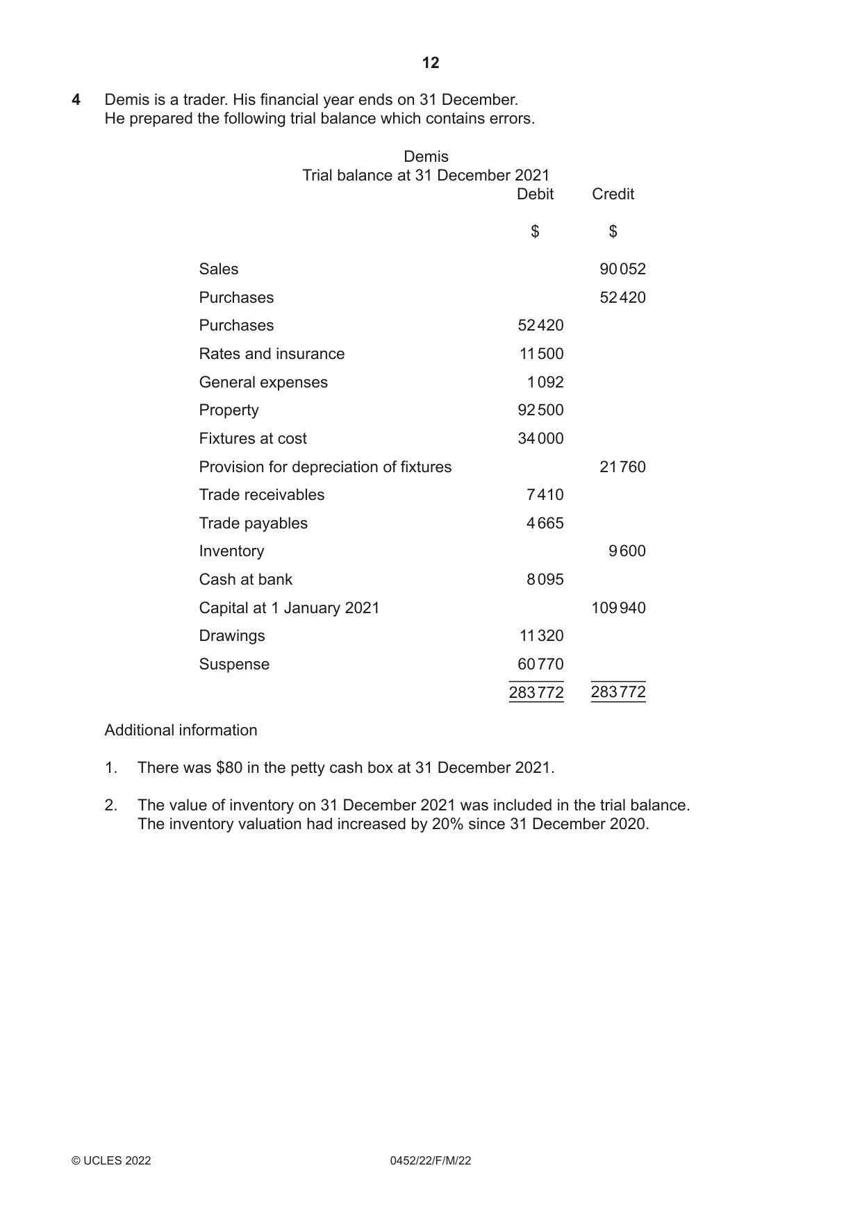 Cambridge IGCSE Accounting 0452 2022 Feb/March Paper 2 · Variant 2 question paper, page 12 of 20