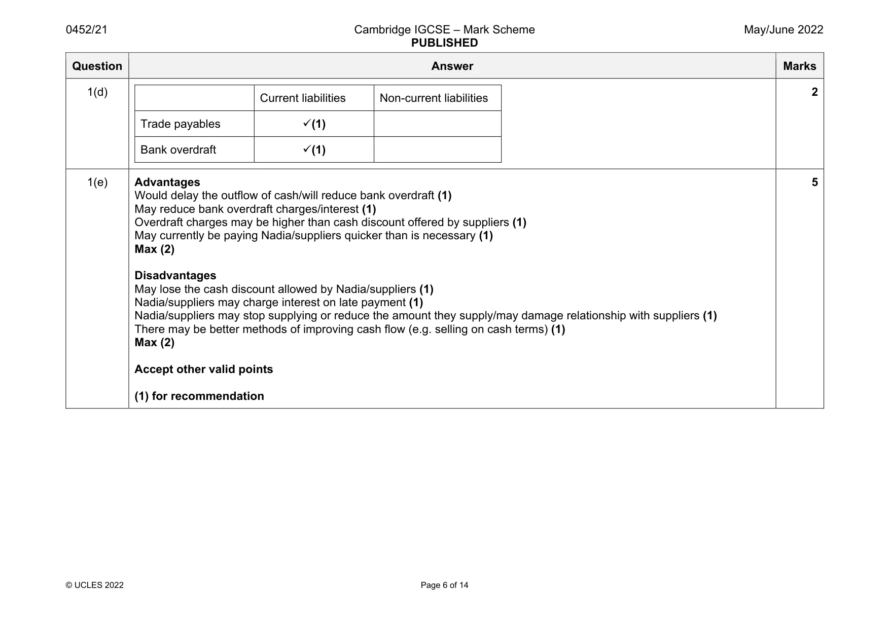 Mark scheme, page 6 of 14