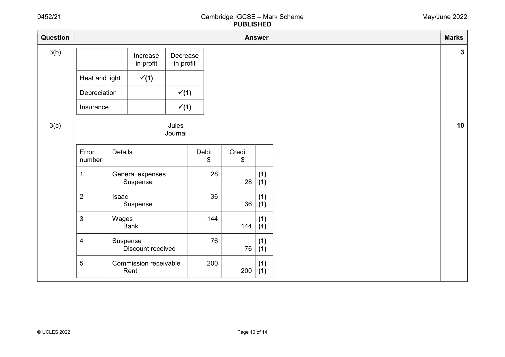 Mark scheme, page 10 of 14
