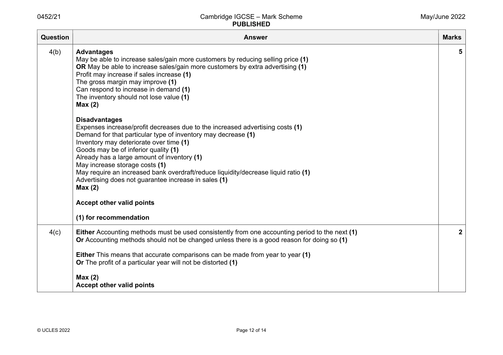 Mark scheme, page 12 of 14
