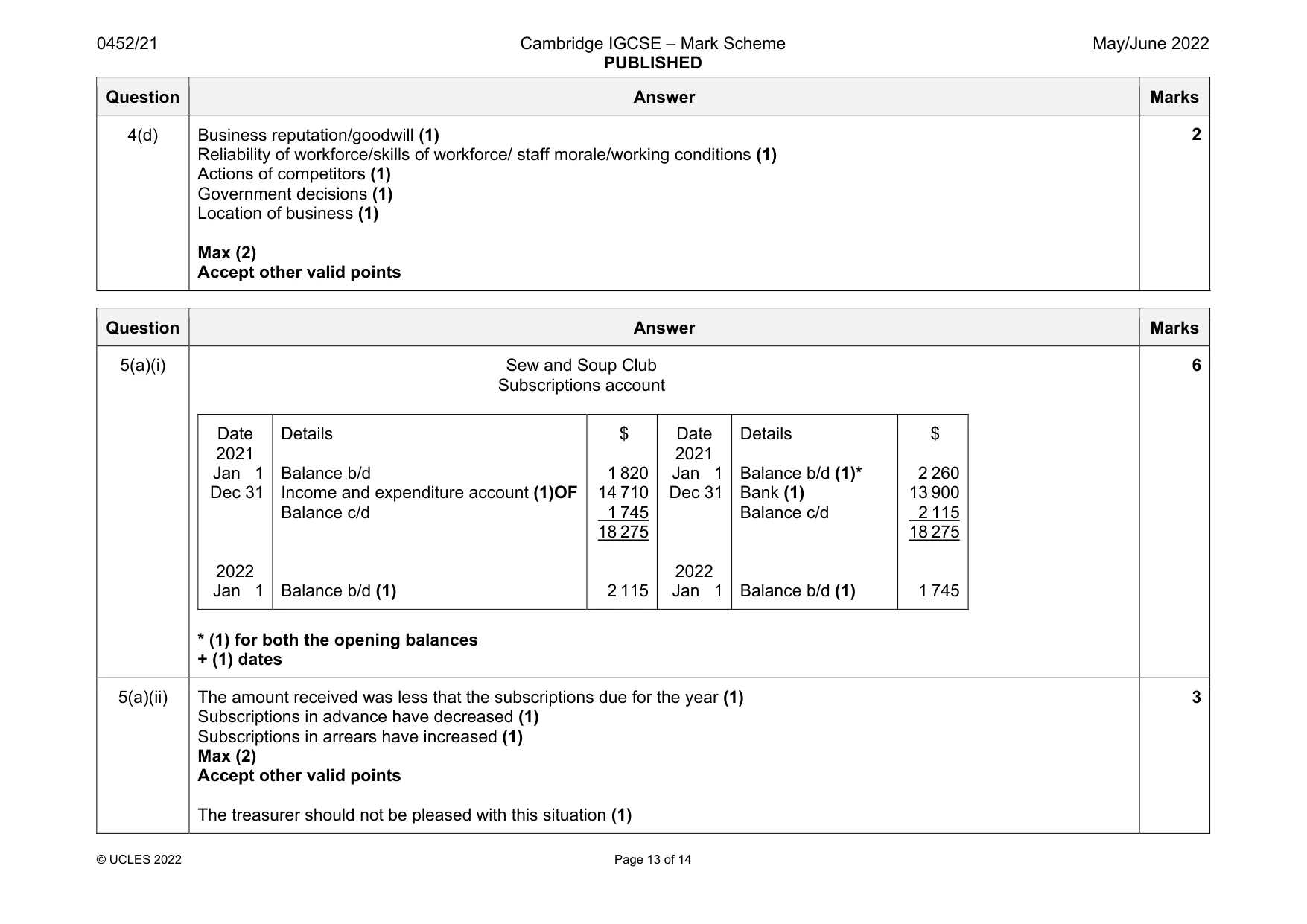 Mark scheme, page 13 of 14