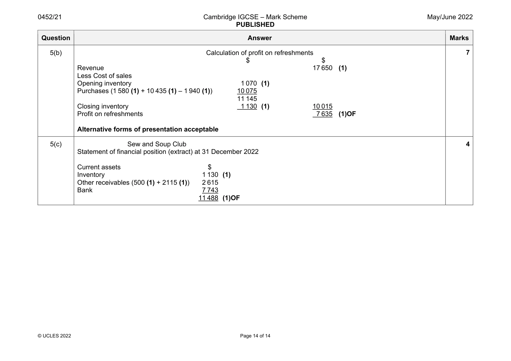 Mark scheme, page 14 of 14