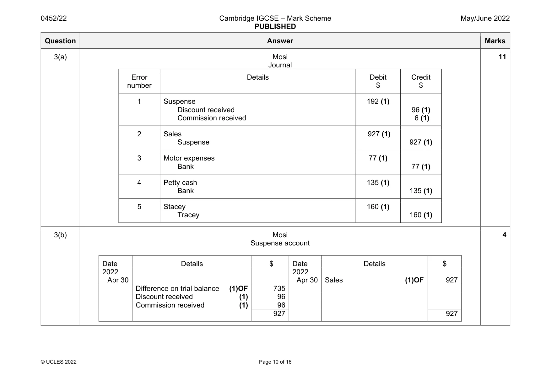 Mark scheme, page 10 of 16