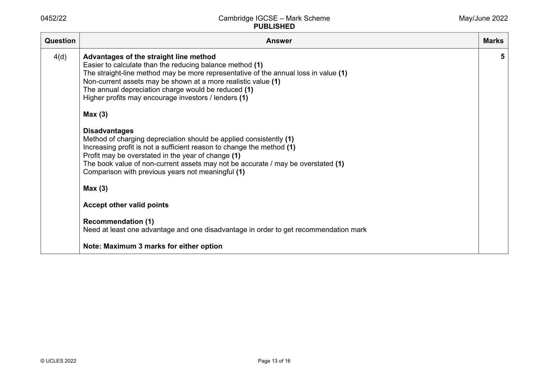 Mark scheme, page 13 of 16